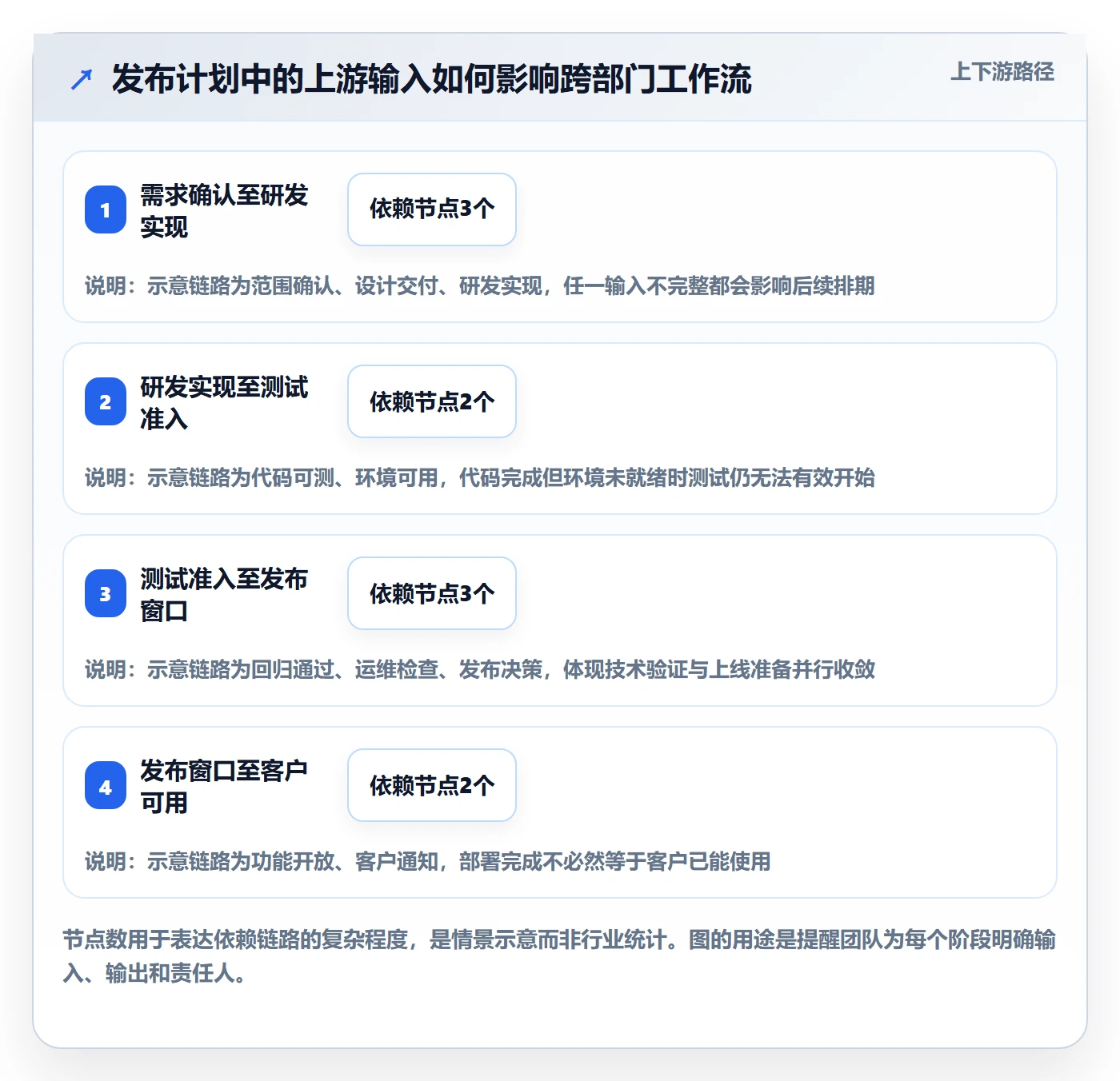版本发布时间落地方案：跨部门团队开展版本管理的制度设计案例解析