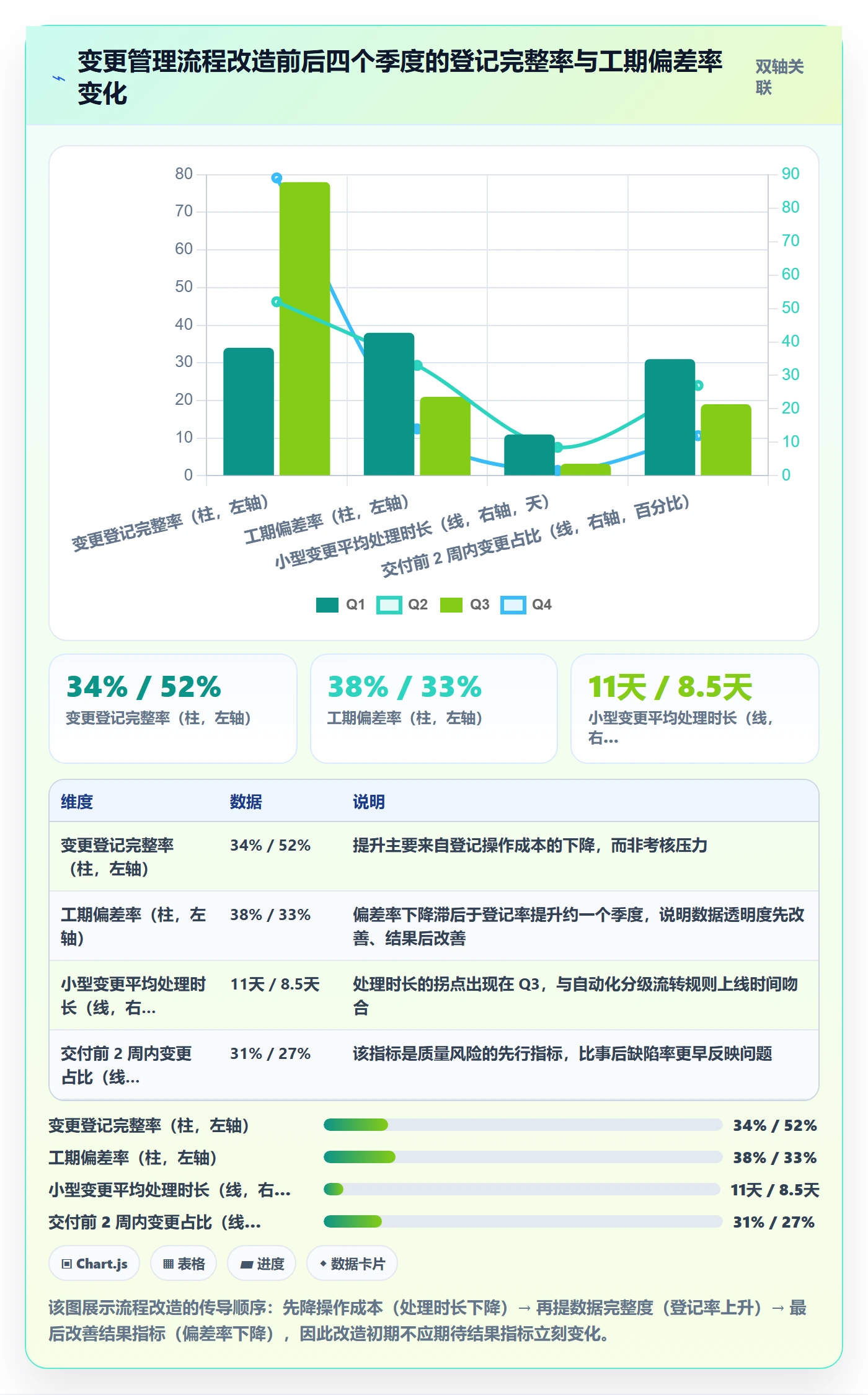项目范围范围变更教程:项目负责人入门指南,避坑指南