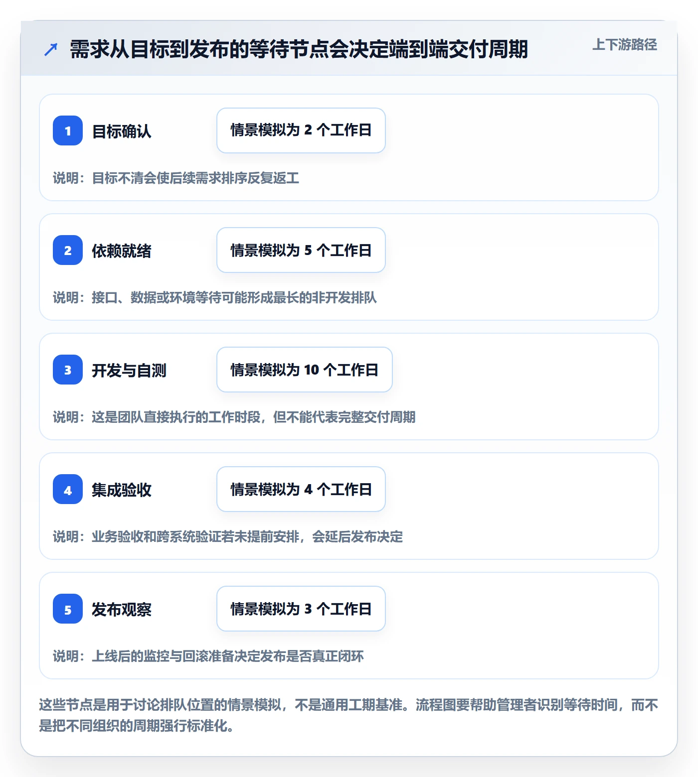 版本计划怎么做?管理层最佳实践:版本管理从0到1