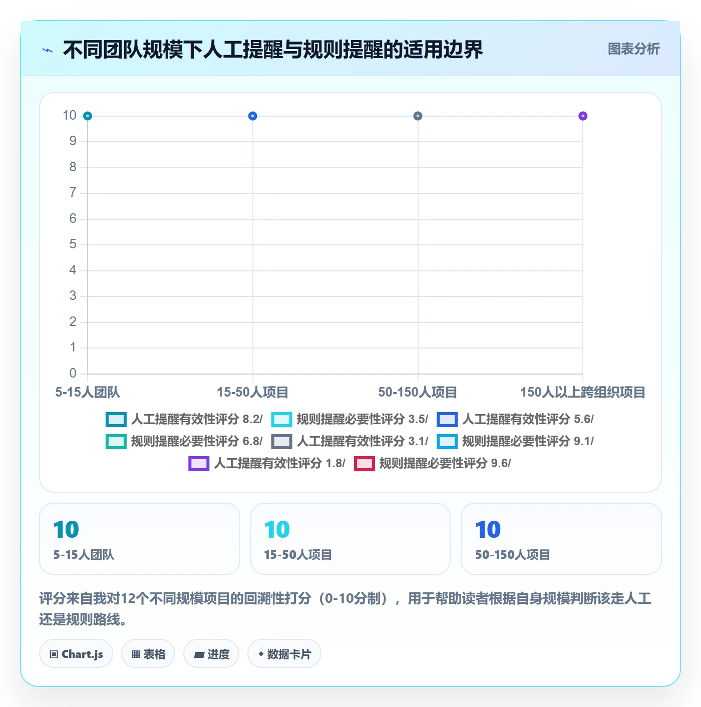提前提醒实操方法:项目经理提升任务提醒效率的效率提升方法与模板