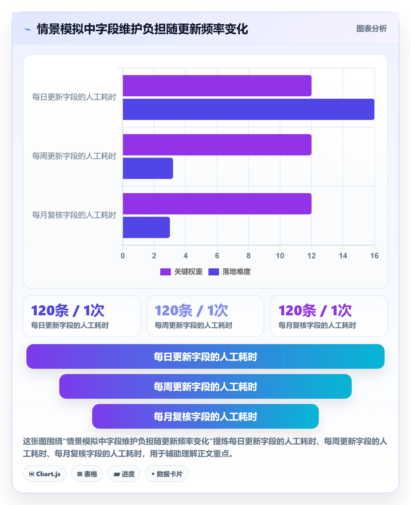 列表视图如何做好字段配置?项目成员流程优化与操作步骤