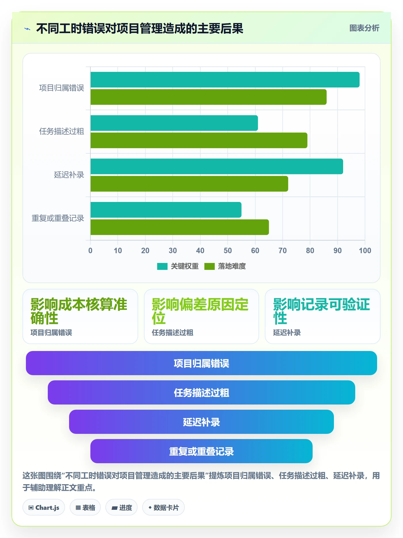 工时审核最佳实践：项目成员工时管理风险控制，常见问题