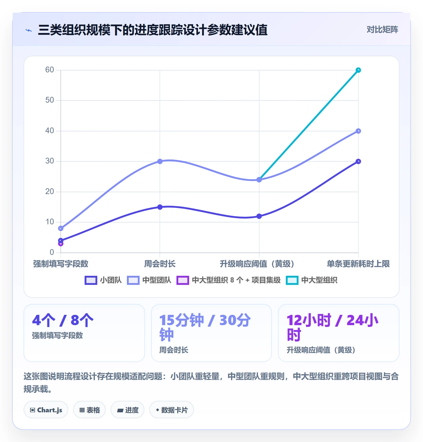 动态落地方案:项目经理开展进度跟踪的流程优化案例解析