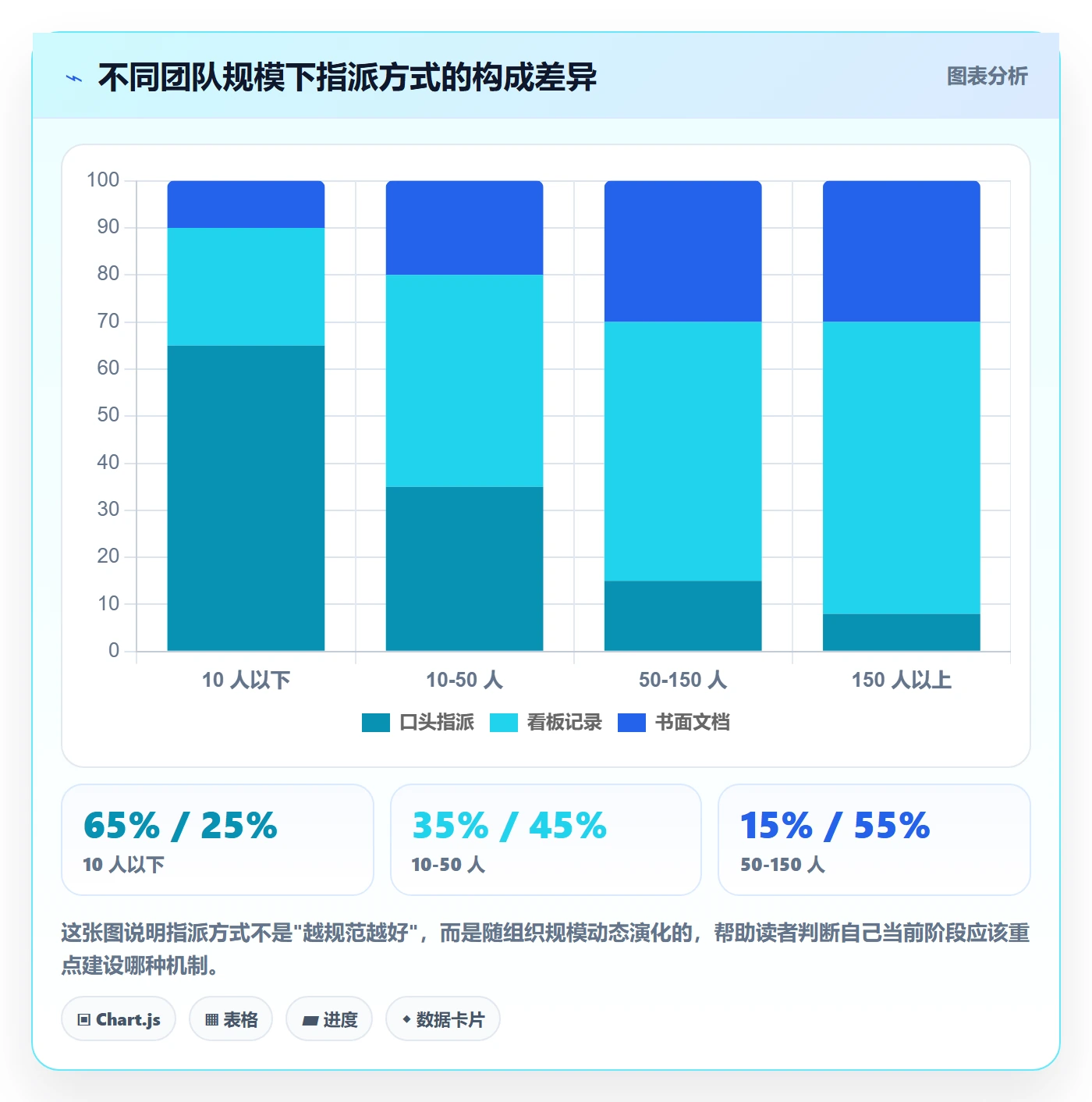 指派怎么做?项目经理入门指南:任务分派从0到1