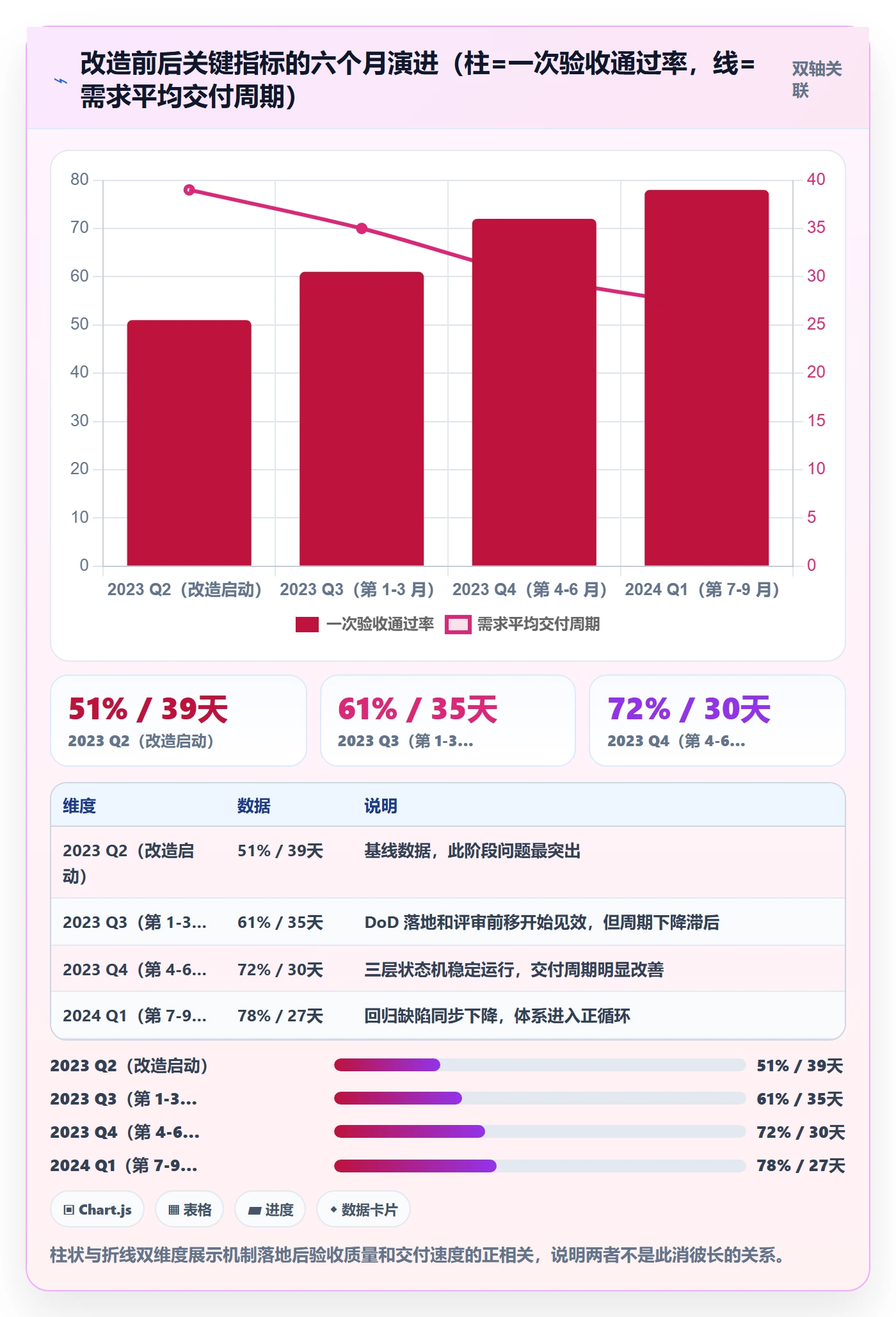 确认完成管理方法大全:研发团队任务验收入门指南落地清单