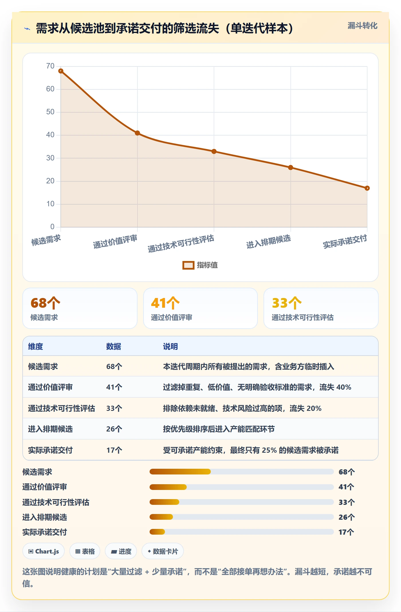 资源负载管理指南:研发团队如何做好人力资源计划,效率提升全流程