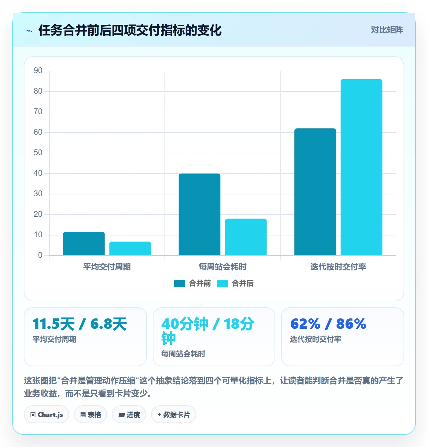 任务合并怎么做？项目经理实操方法：任务管理从0到1
