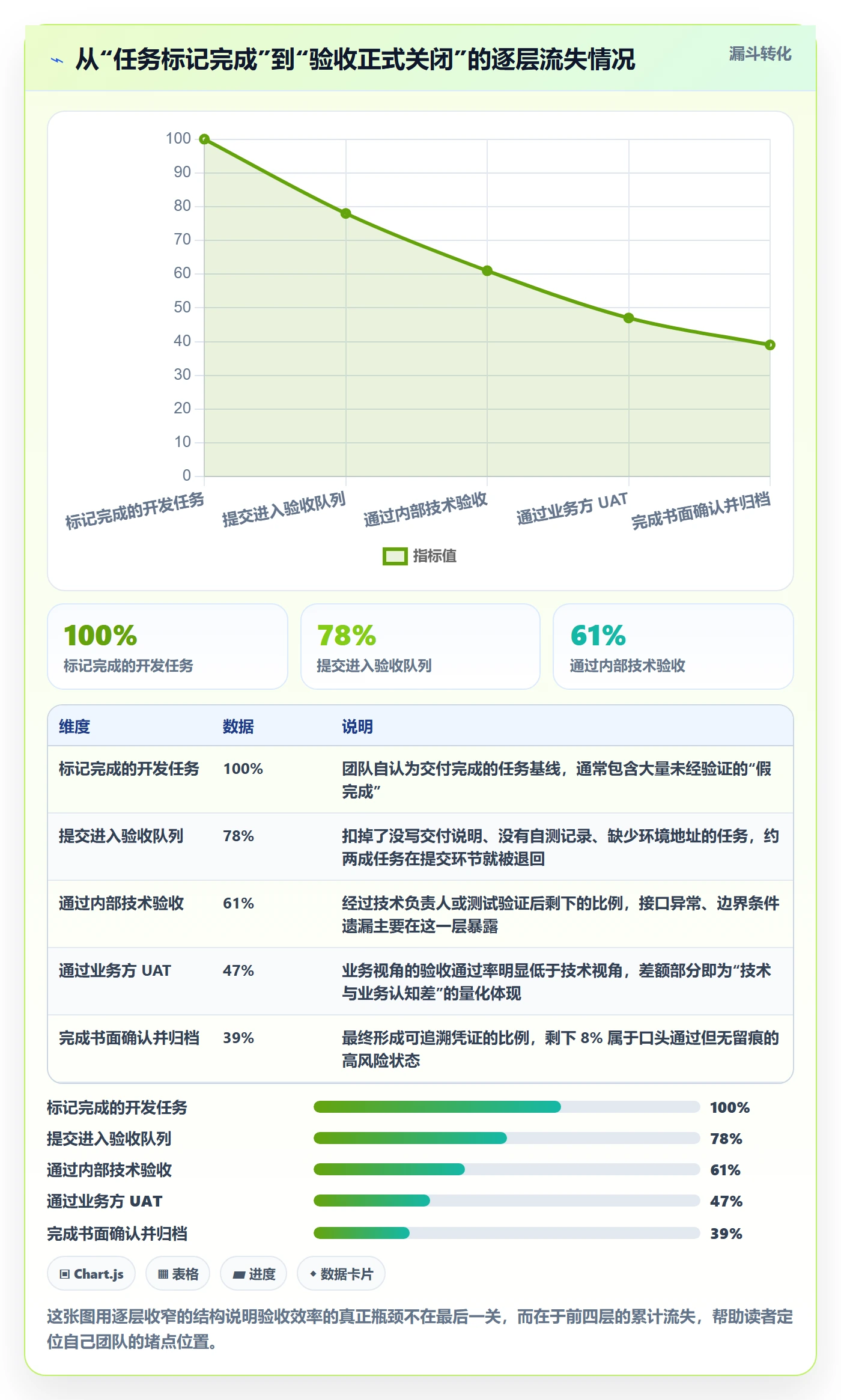 确认完成实操方法：实施团队提升任务验收效率的最佳实践方法与模板