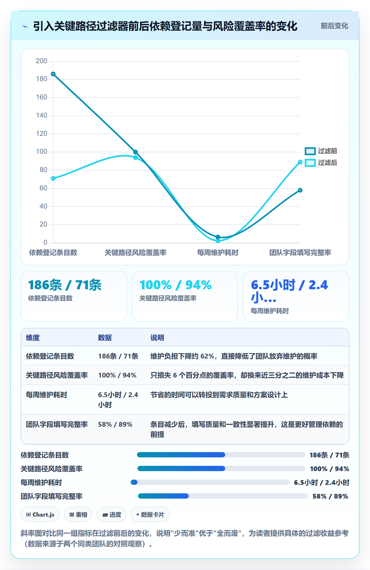 FS实操方法:产品经理提升任务依赖效率的协同管理方法与模板