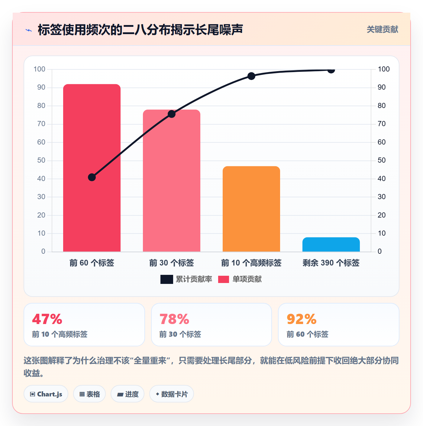 标签落地方案：研发团队开展任务属性的协同管理案例解析