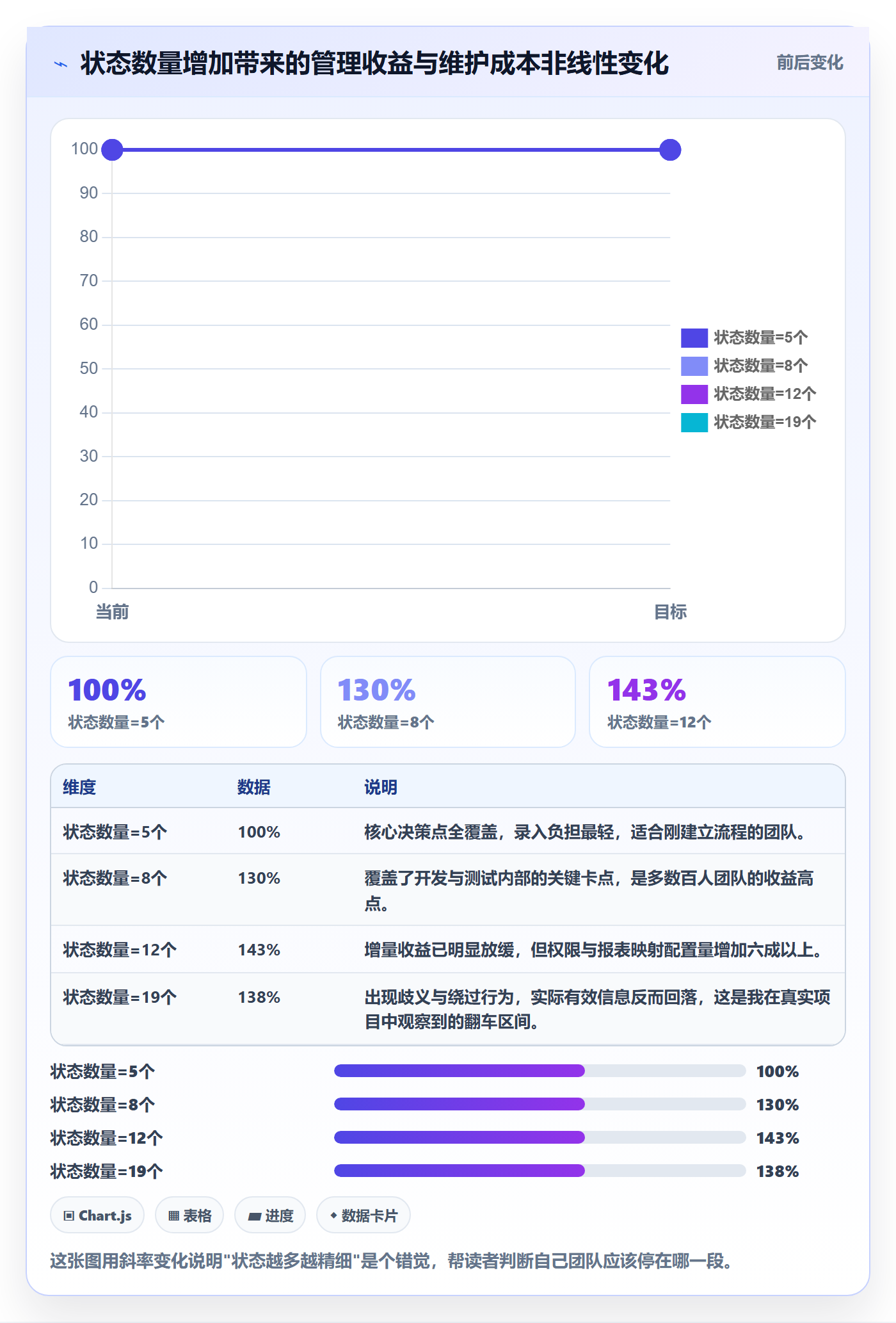 状态怎么做？PMO落地方案：任务属性从0到1
