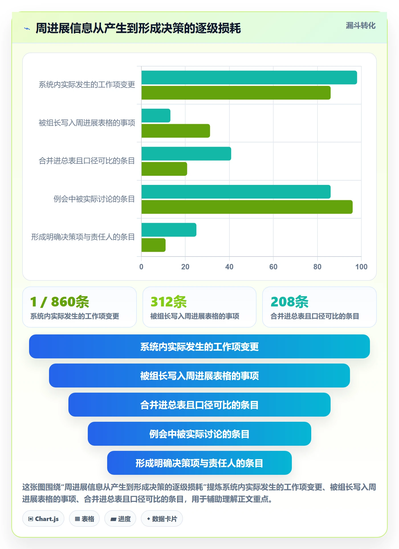周进展落地方案:产品经理开展进度跟踪的入门指南案例解析