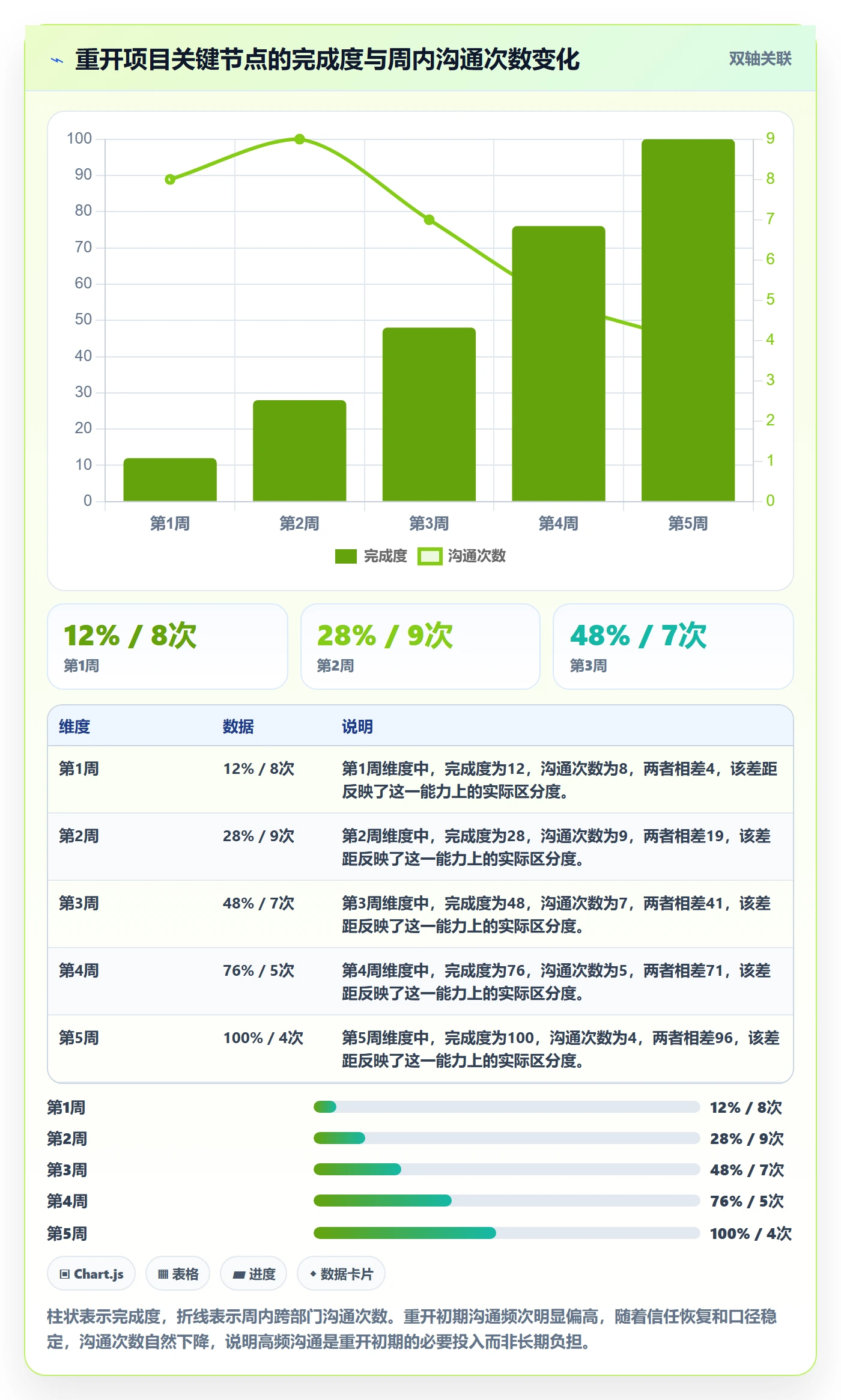 任务执行如何做好重开?跨部门团队入门指南与操作步骤