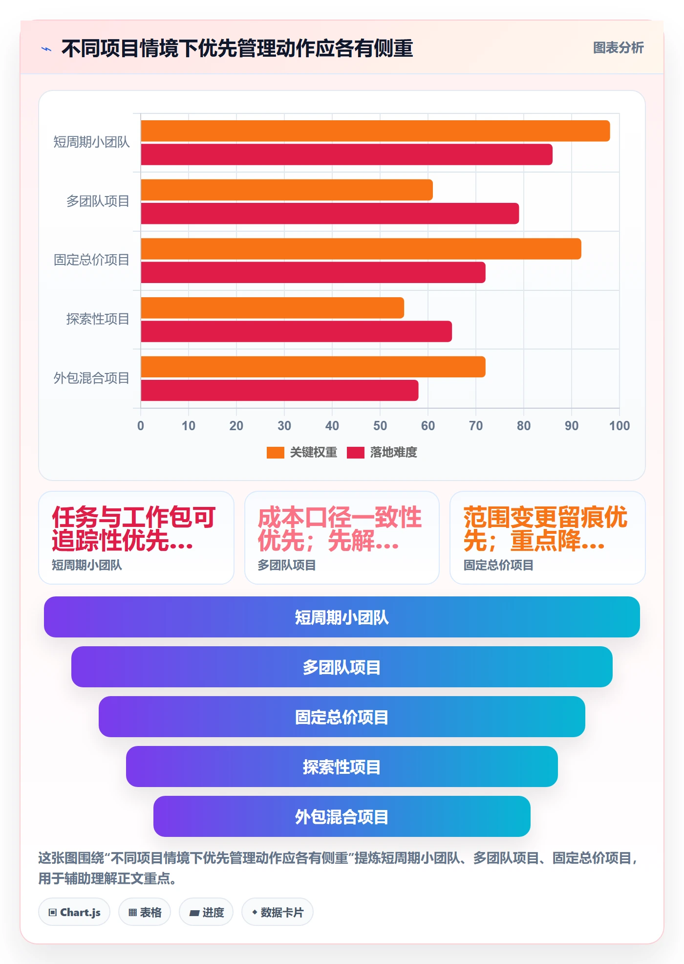 成本管理如何做好人力成本?项目负责人入门指南与操作步骤
