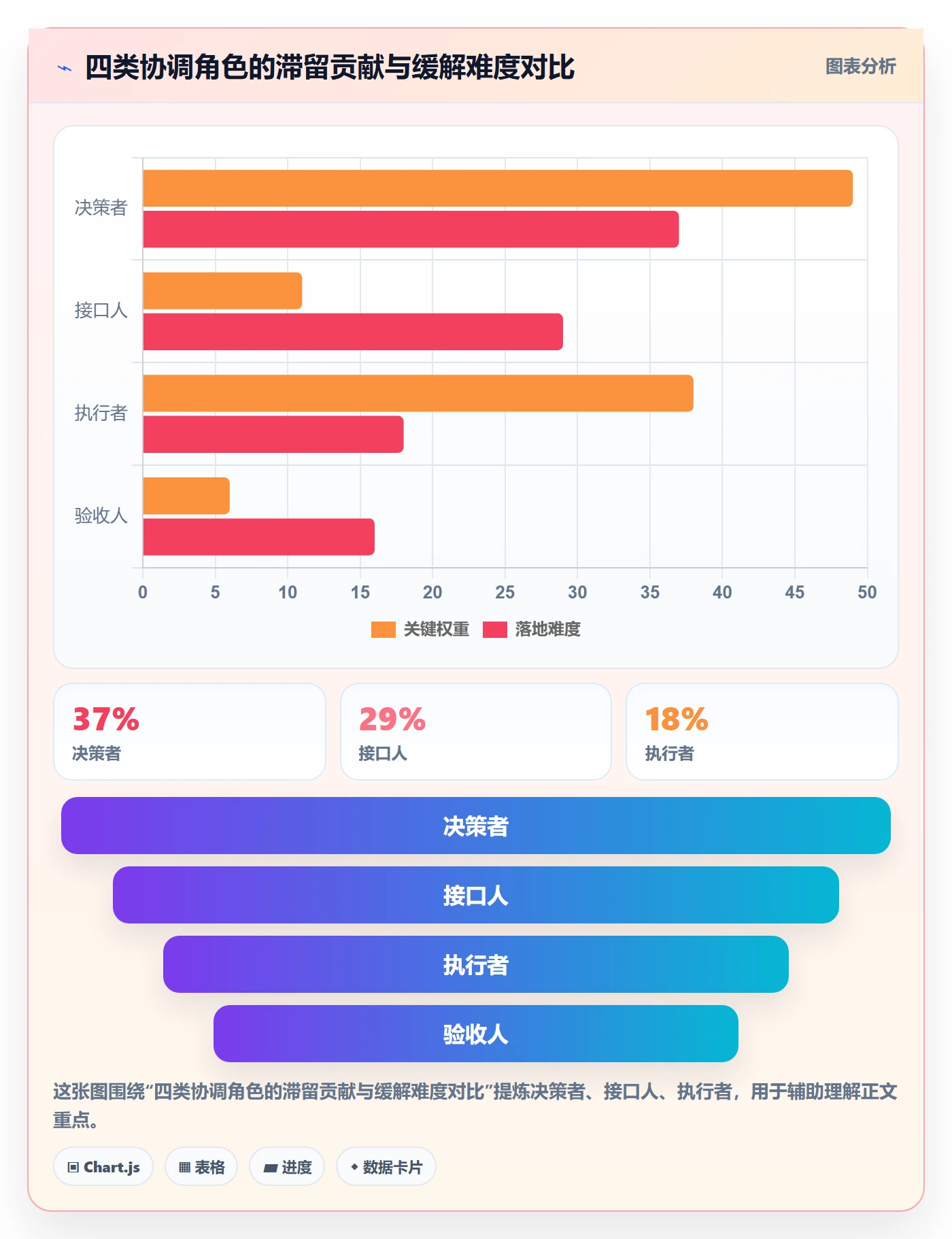 关注人怎么做?跨部门团队流程优化:任务管理从0到1