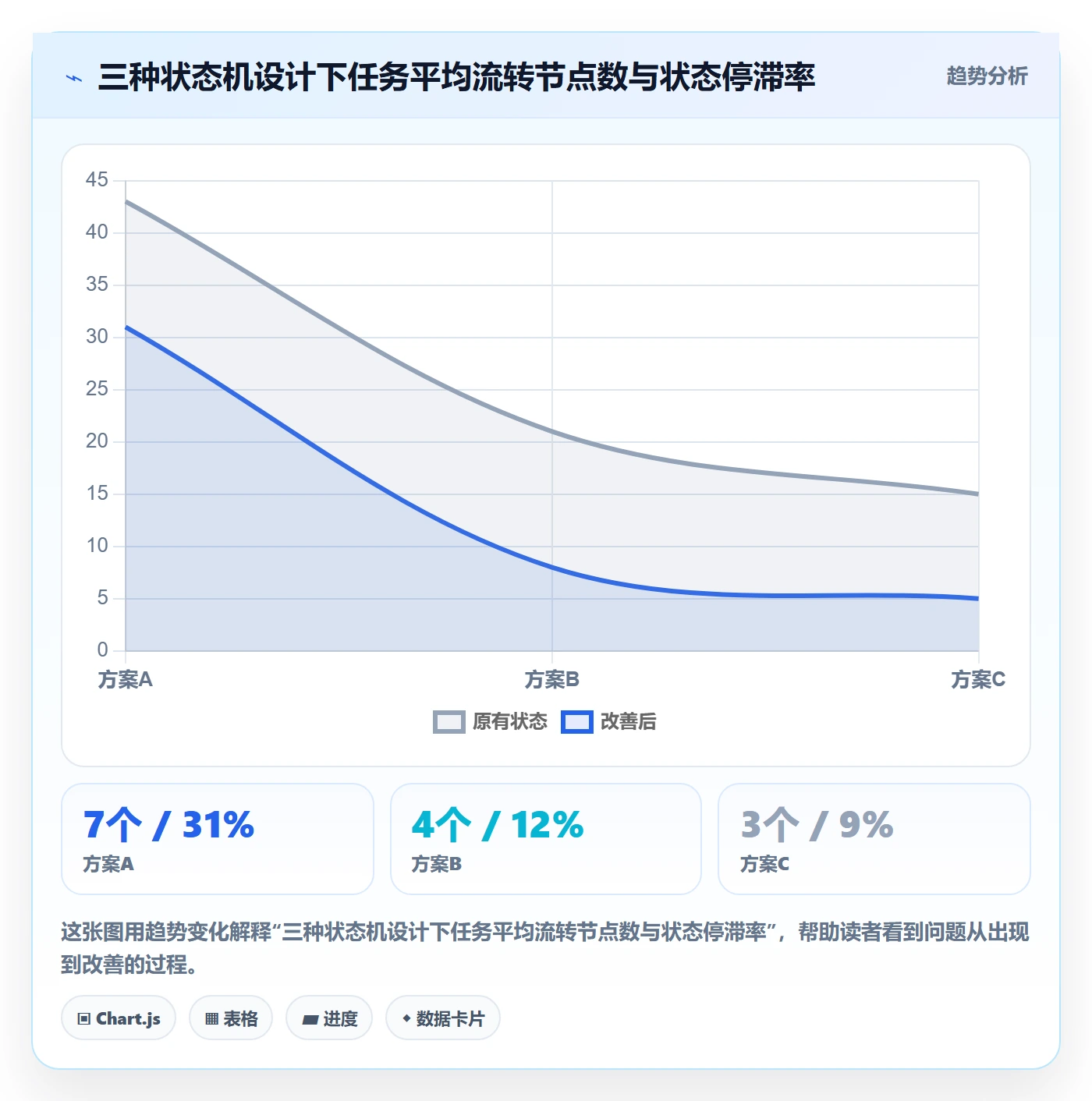 任务属性分类教程:项目经理协同管理,避坑指南