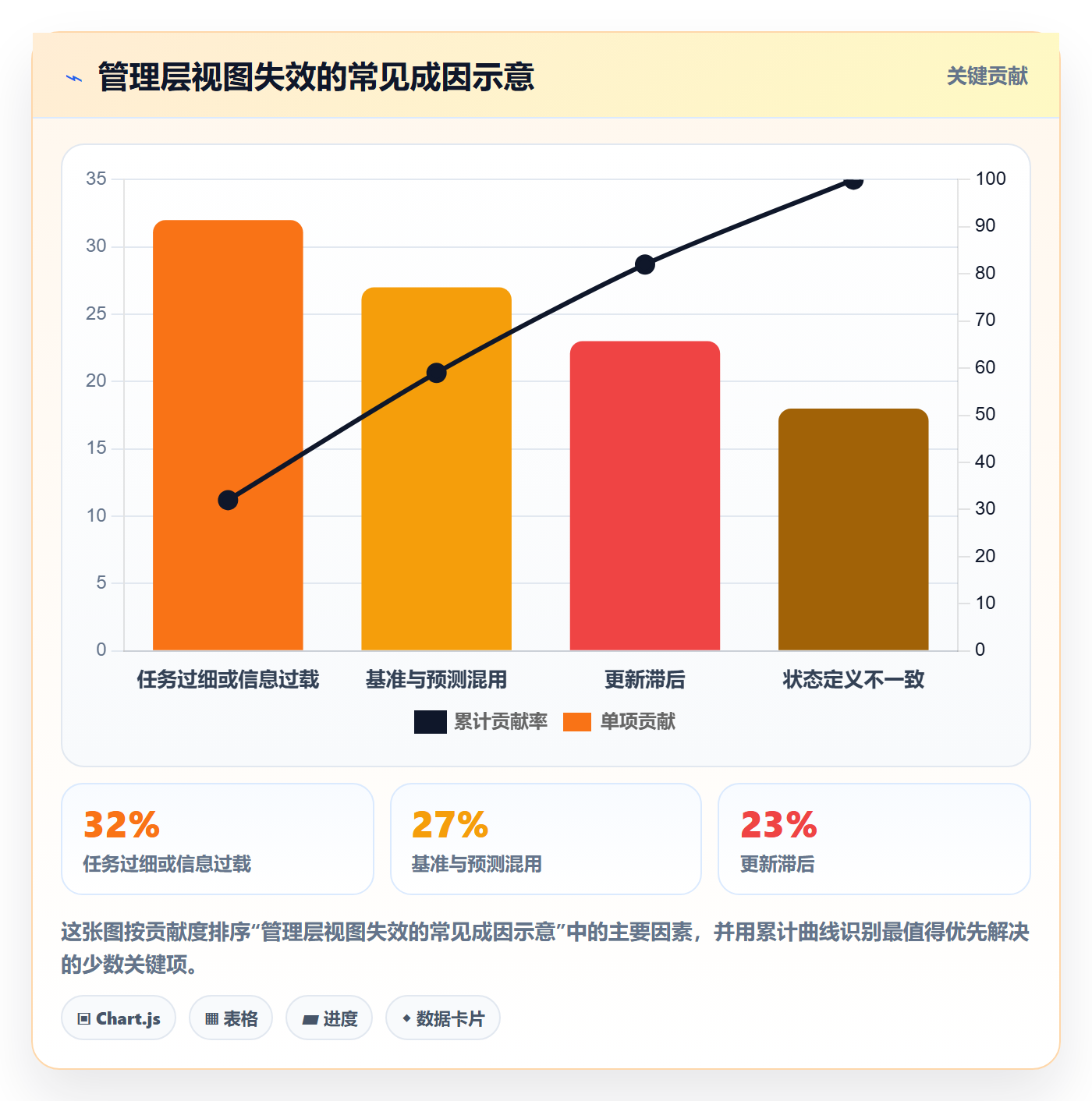 甘特图最佳实践：管理层甘特图效率提升，常见问题