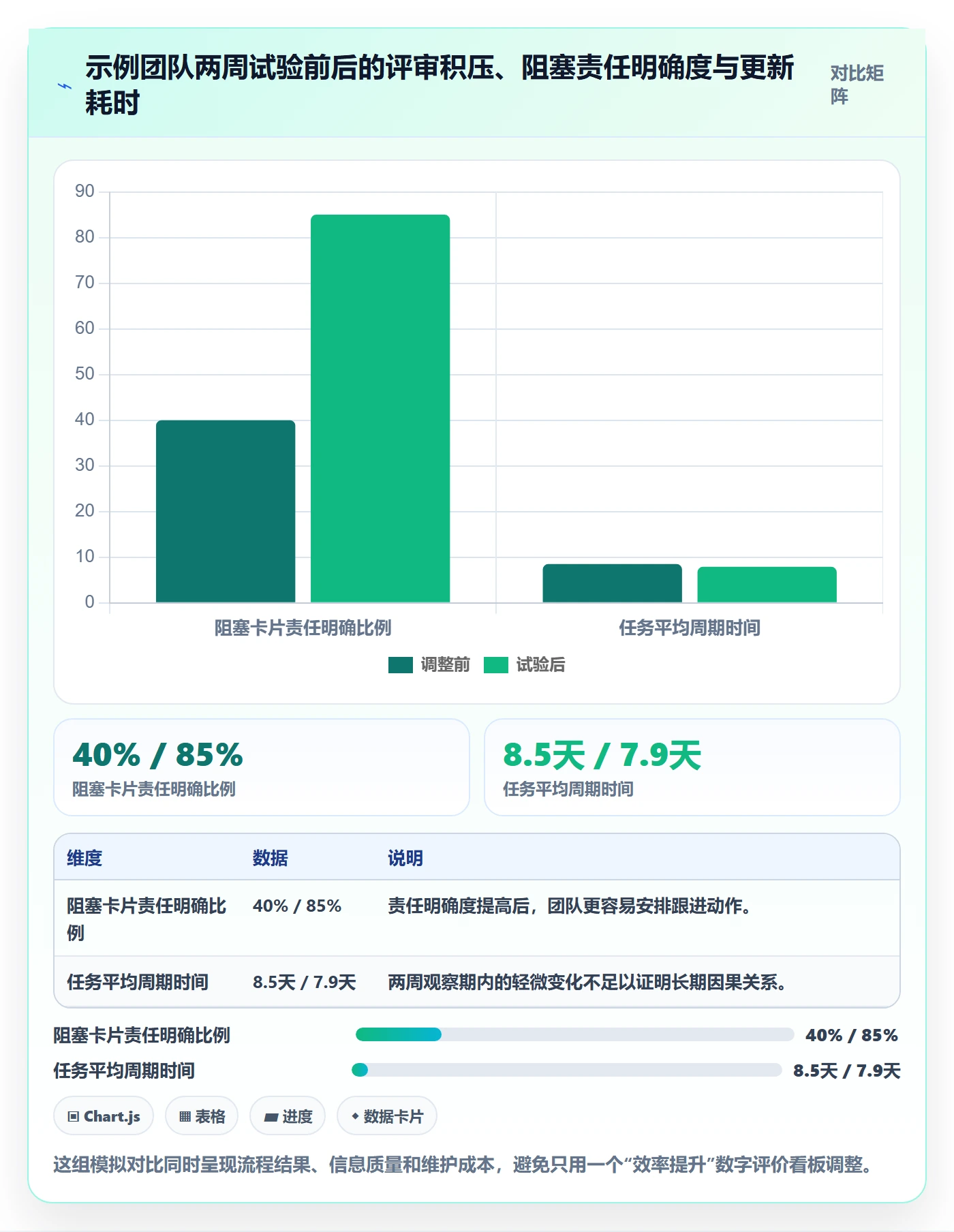 看板进行中教程:研发团队效率提升,避坑指南