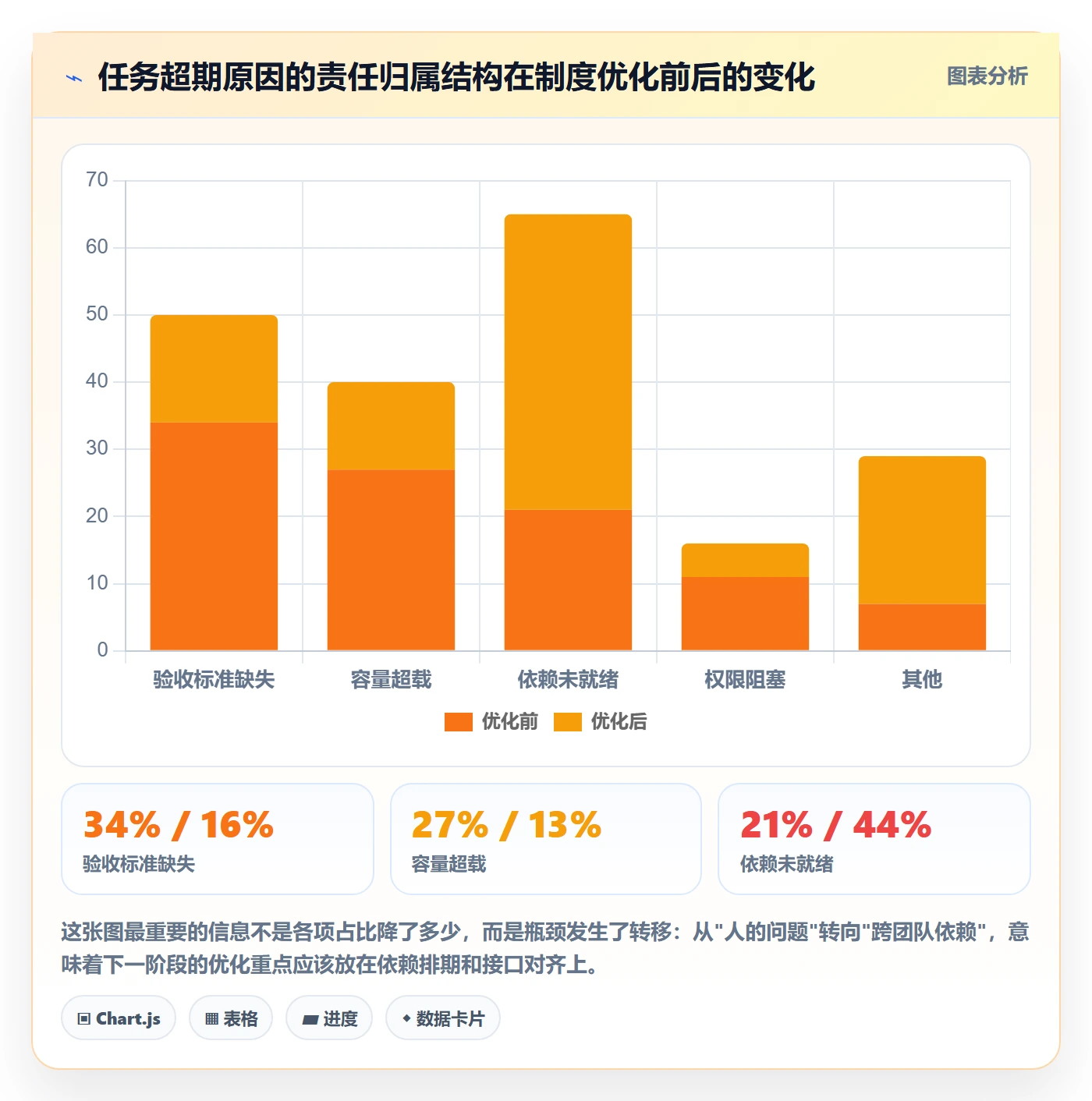 任务分派认领教程：项目负责人制度设计，避坑指南