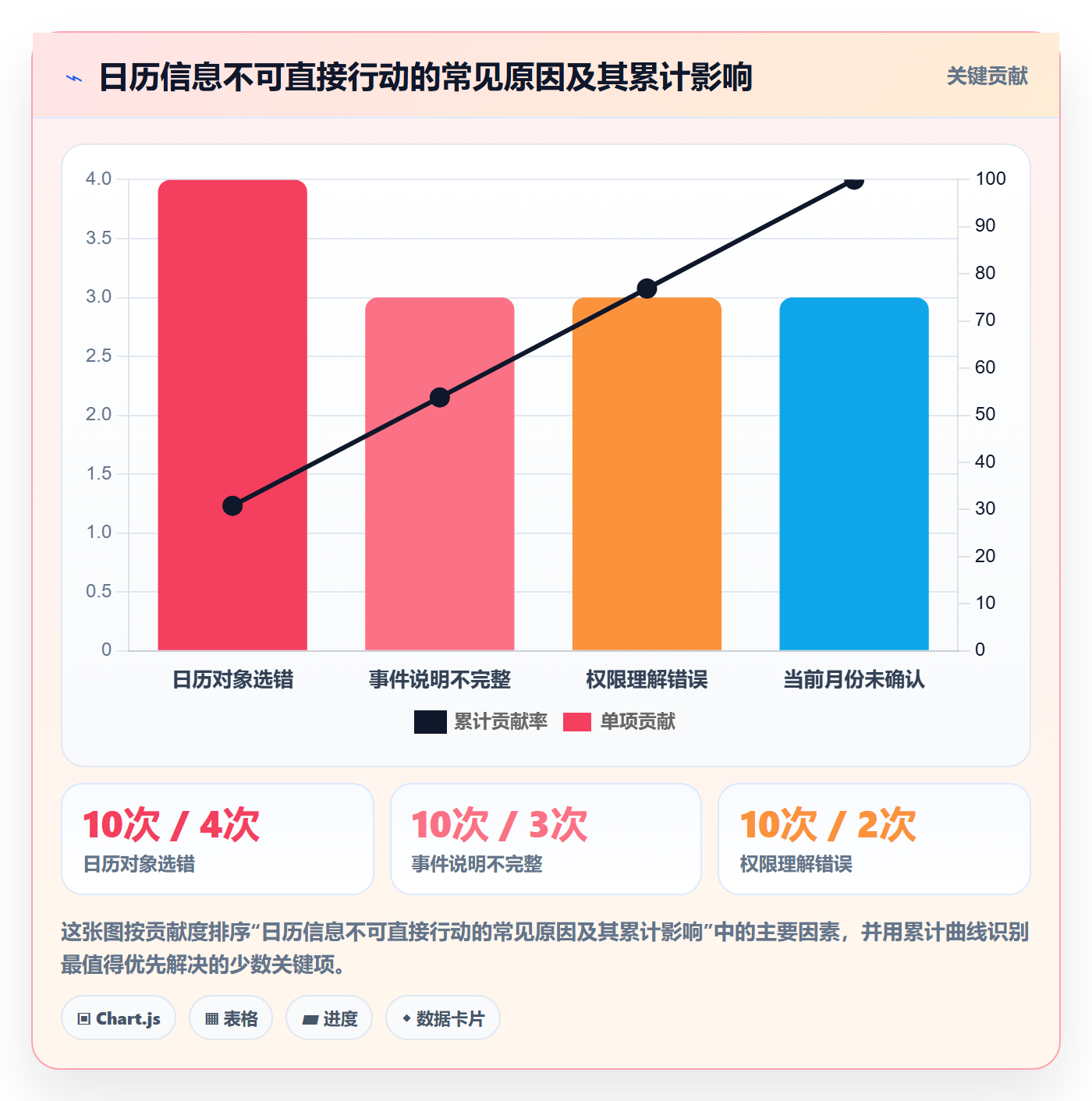 日历视图月视图全流程:项目成员入门指南与一文讲清