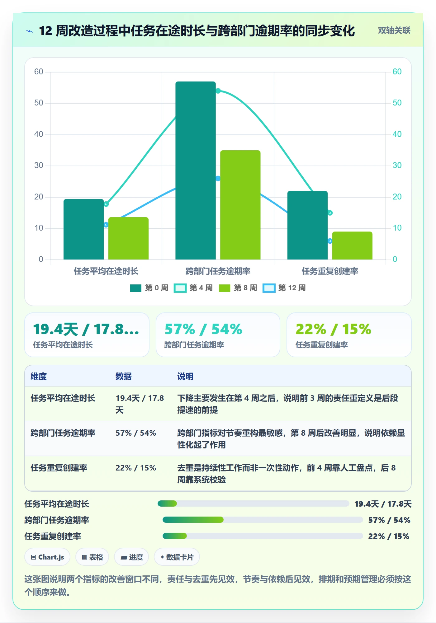 任务落地方案:PMO开展任务管理的落地方案案例解析