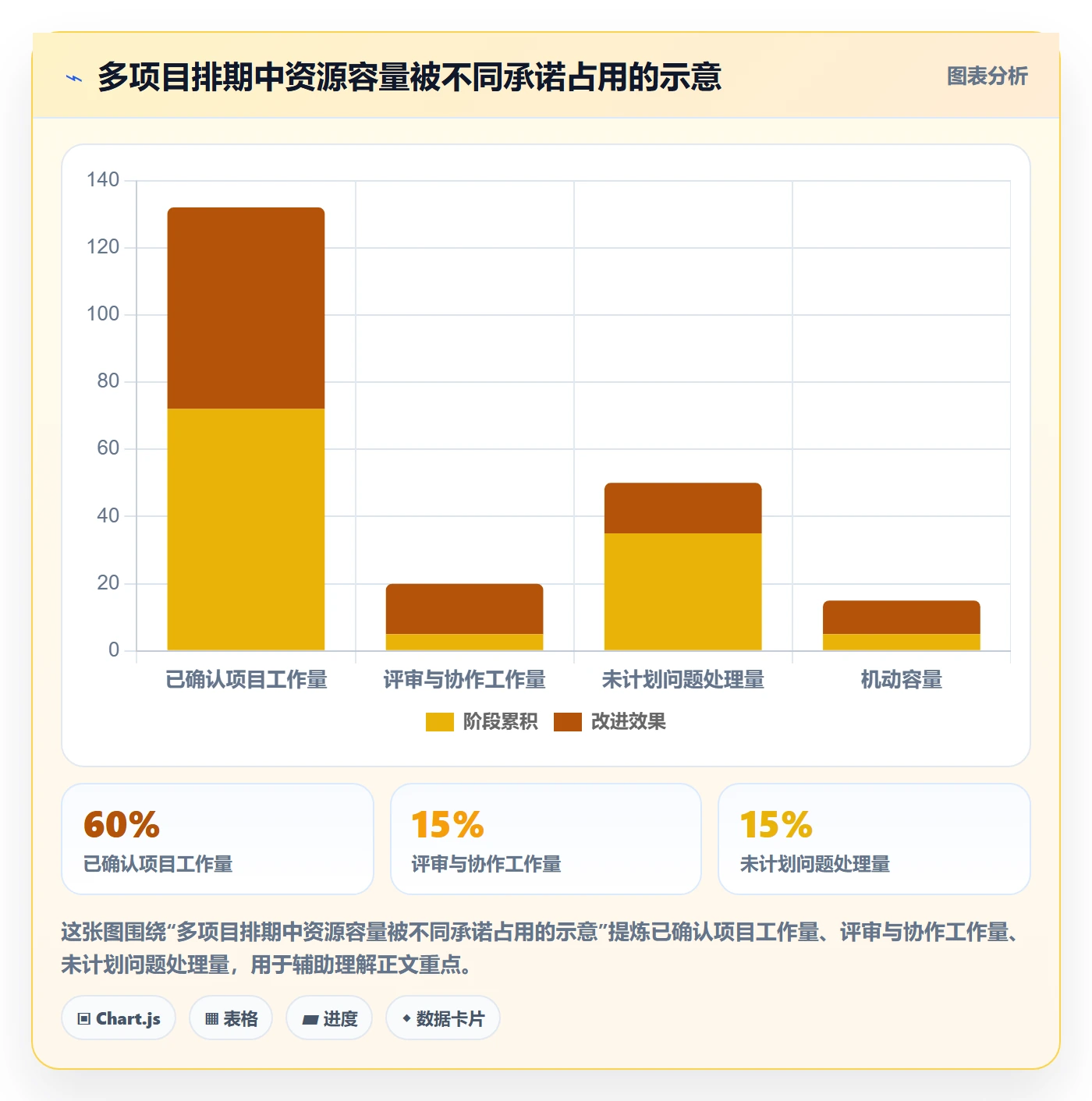 项目日历管理方法大全：企业管理者日历视图协同管理落地清单