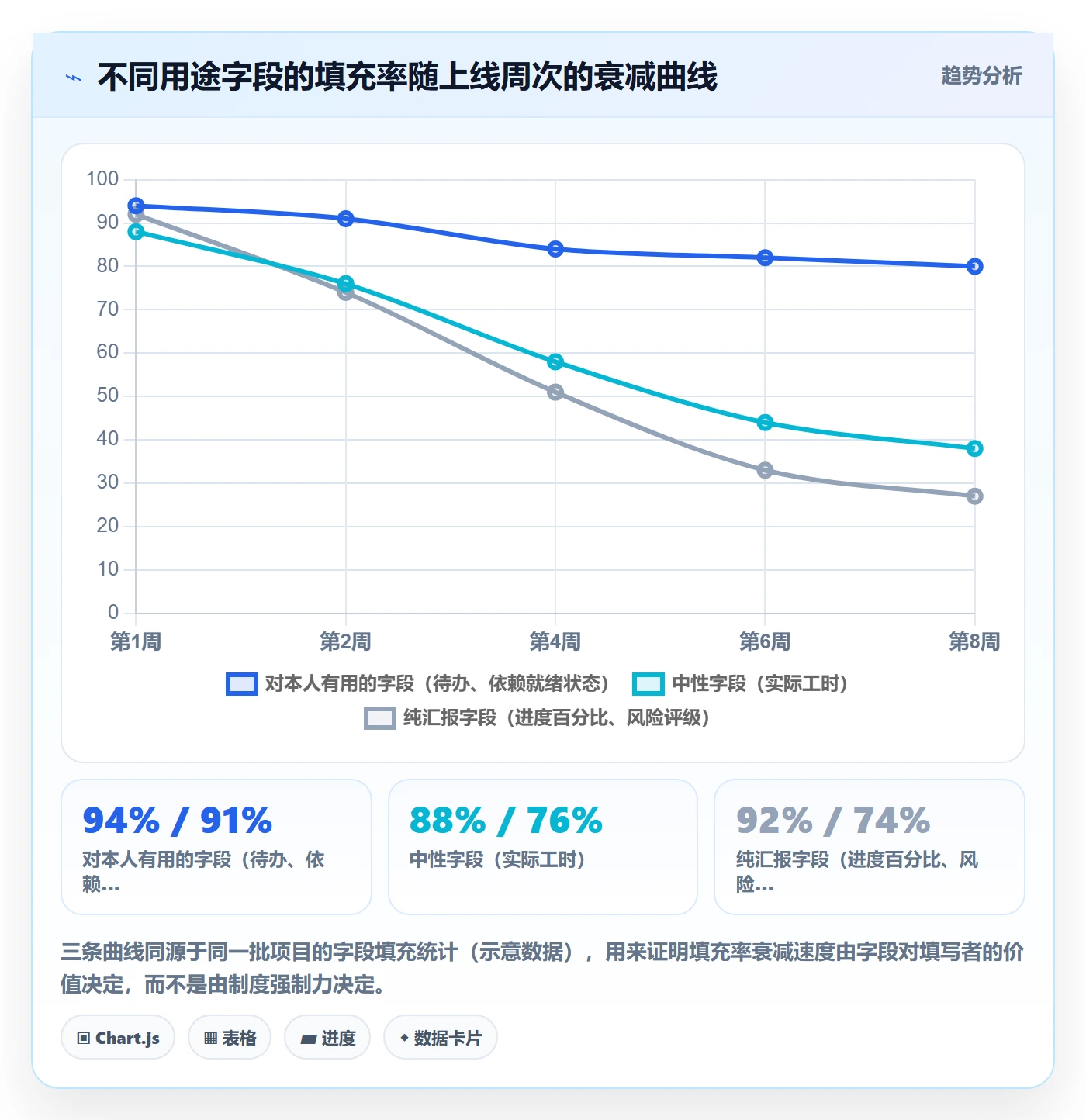 进度跟踪如何做好动态？PMO最佳实践与操作步骤