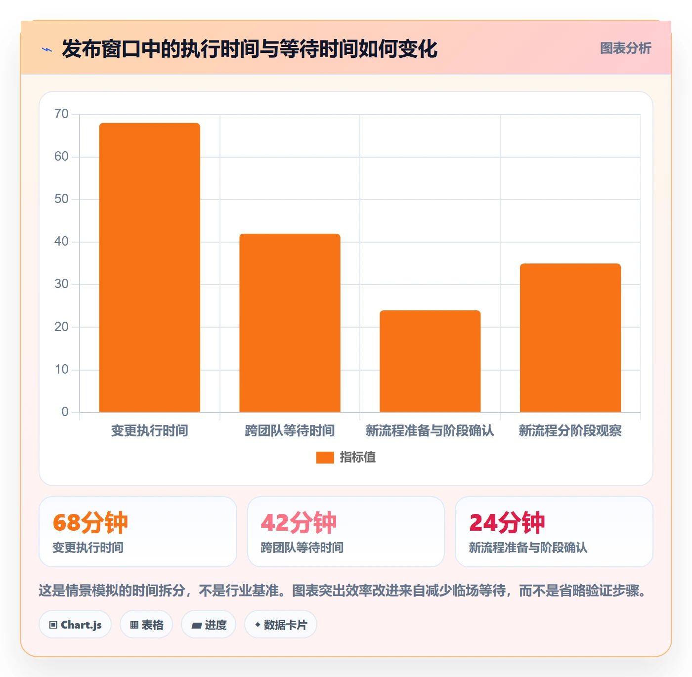 灰度发布落地方案：管理层开展发布管理的效率提升案例解析