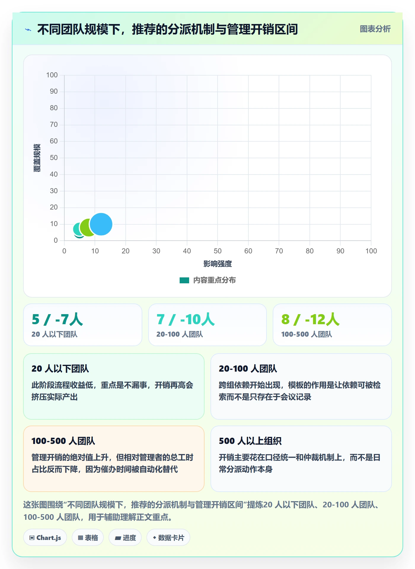 多人任务管理指南:管理层如何做好任务分派,入门指南全流程