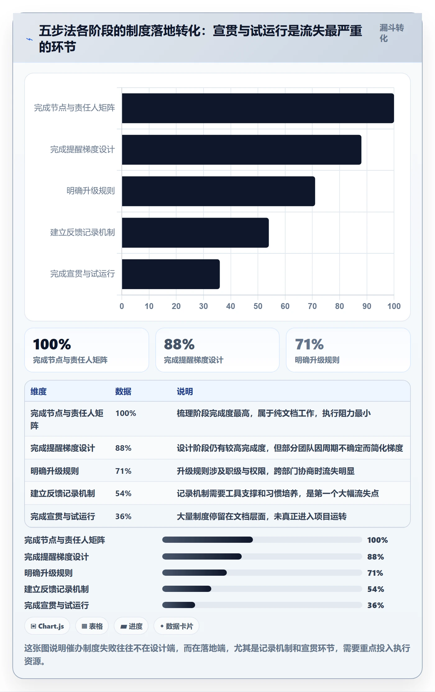 催办管理指南:项目经理如何做好任务提醒,制度设计全流程