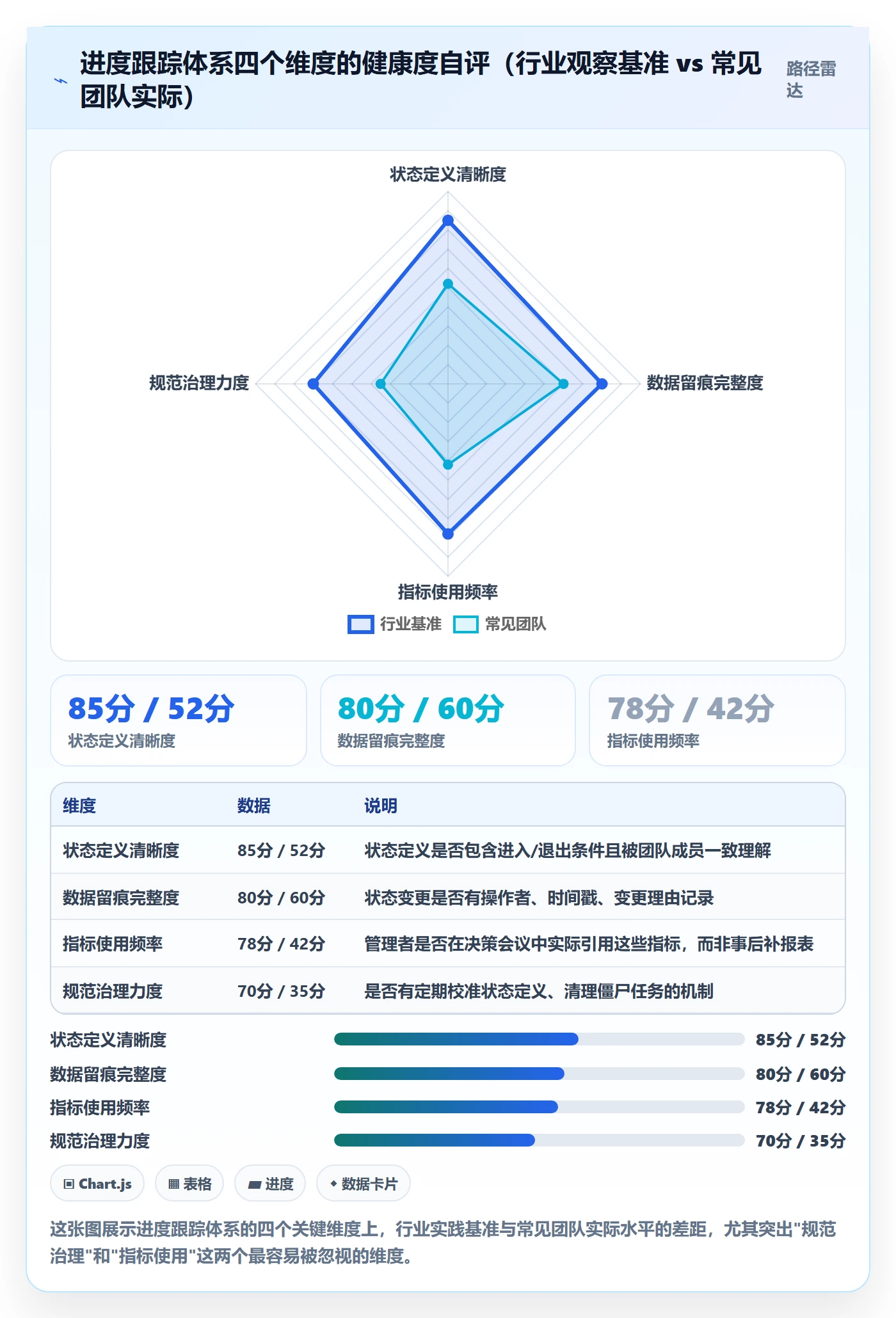 进展流程与规范：研发团队进度跟踪落地方案关键指标
