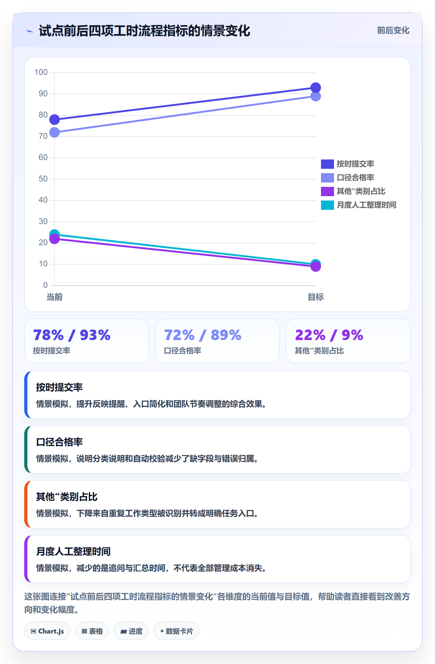 工时管理填报工时全流程：管理层落地方案与一文讲清