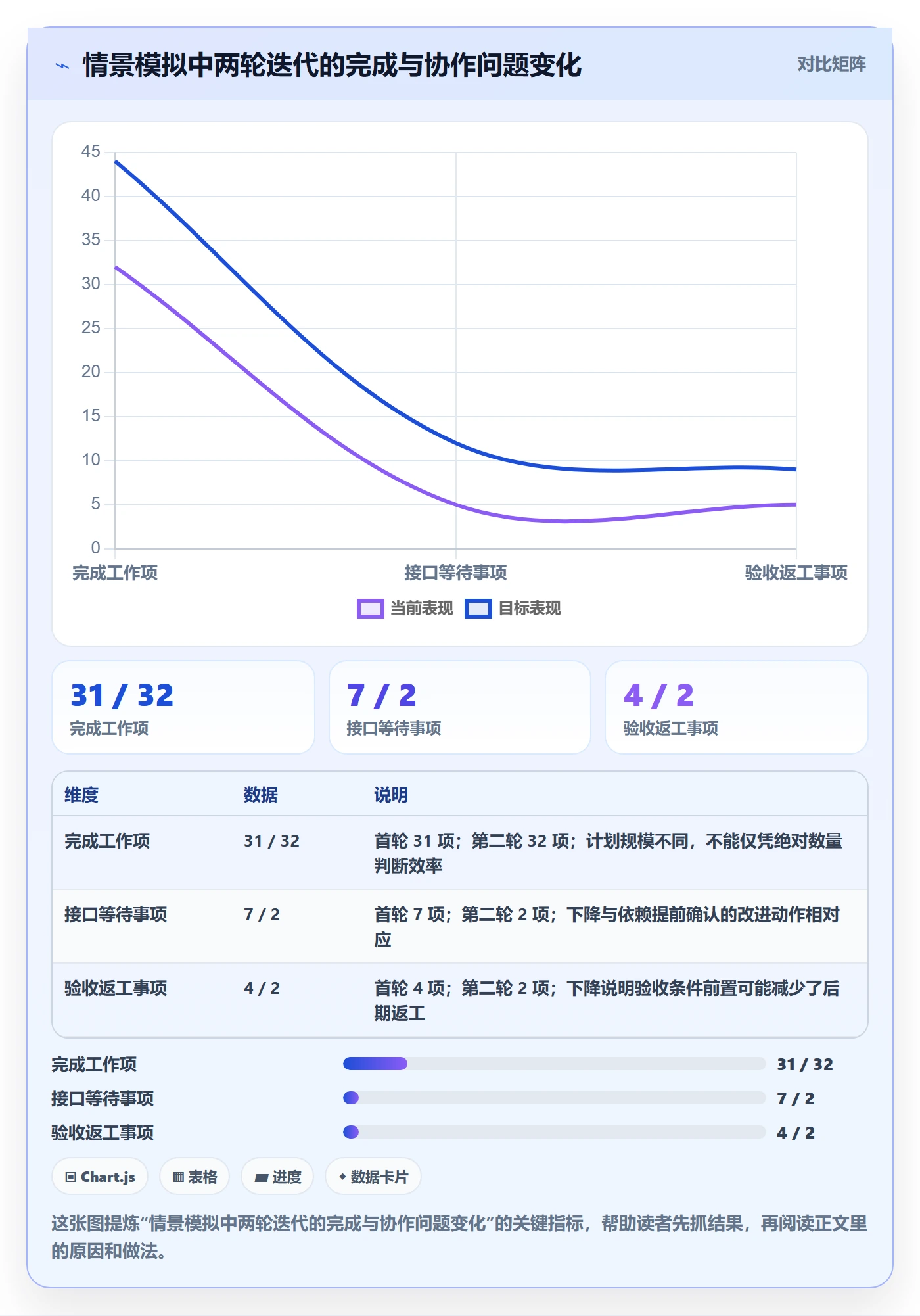 Sprint实操方法:跨部门团队提升迭代管理效率的协同管理方法与模板