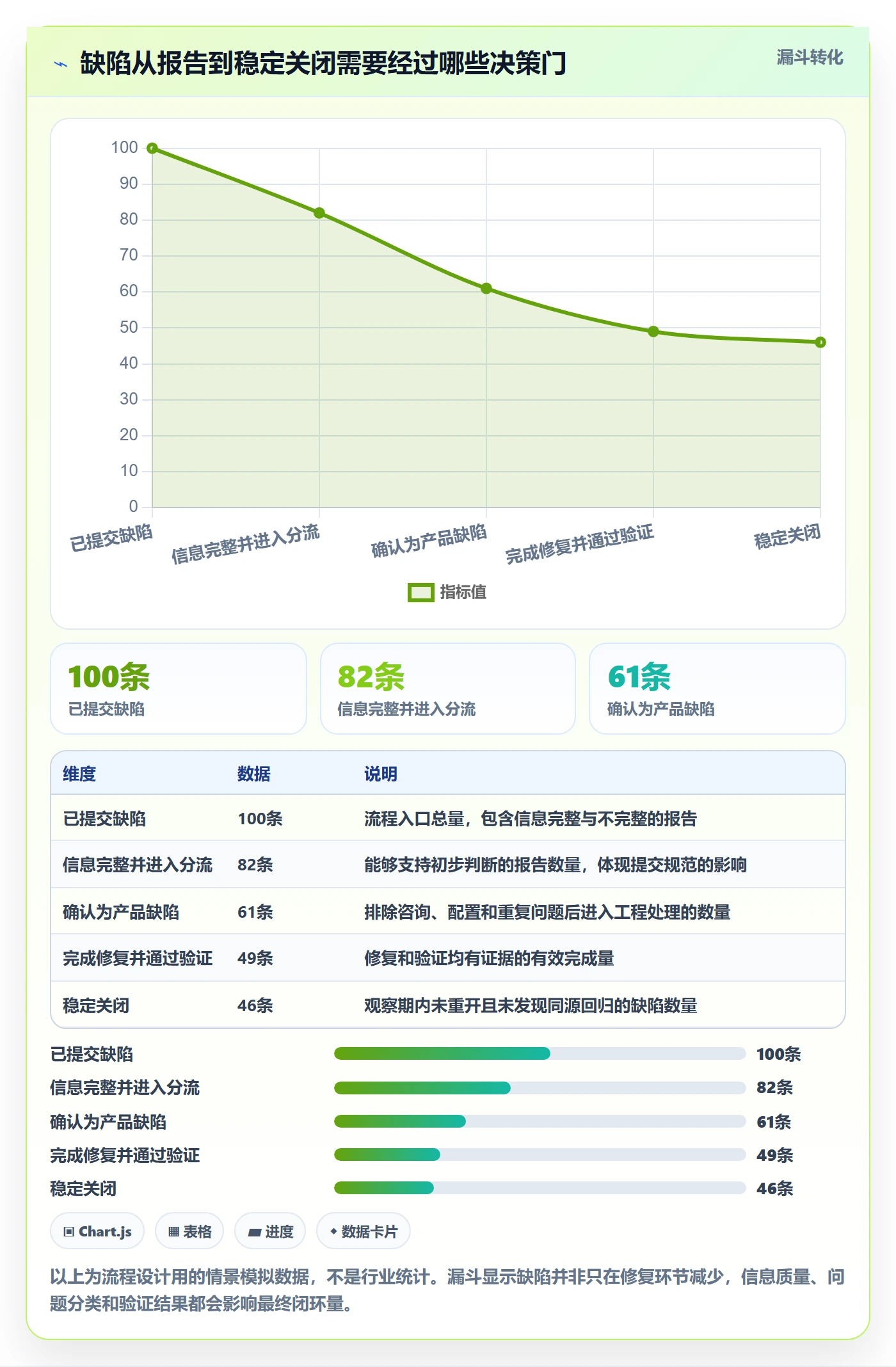 缺陷怎么做？跨部门团队流程优化：Bug / 缺陷从0到1