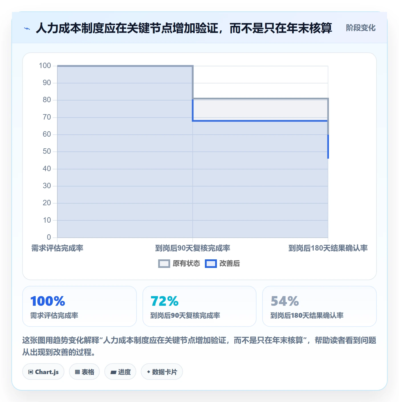 人力成本最佳实践:管理层成本管理制度设计,常见问题
