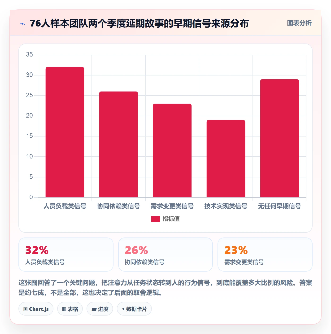 任务管理关注人教程：研发团队风险控制，避坑指南