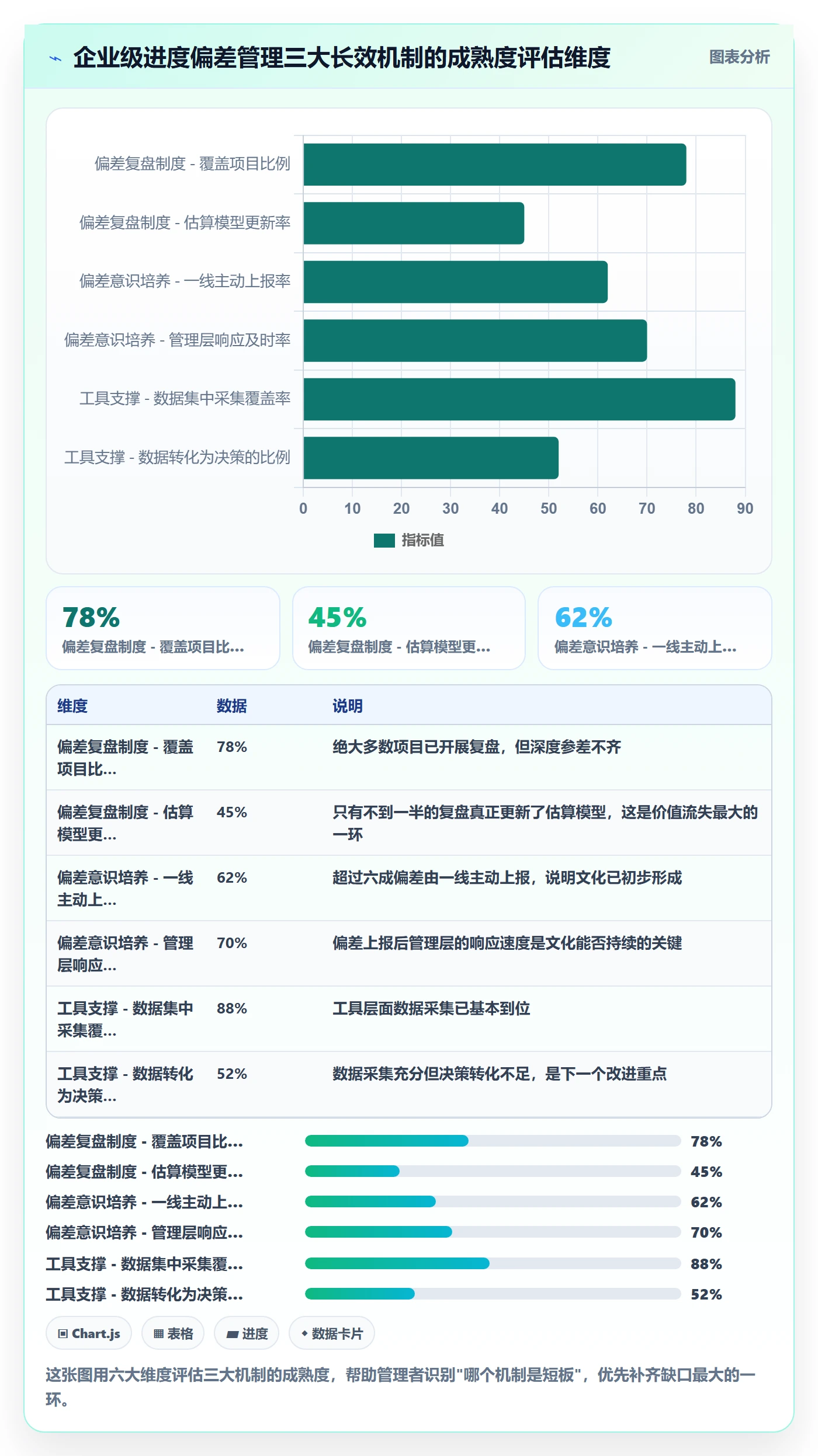 进度管理如何做好进度偏差？企业管理者风险控制与操作步骤
