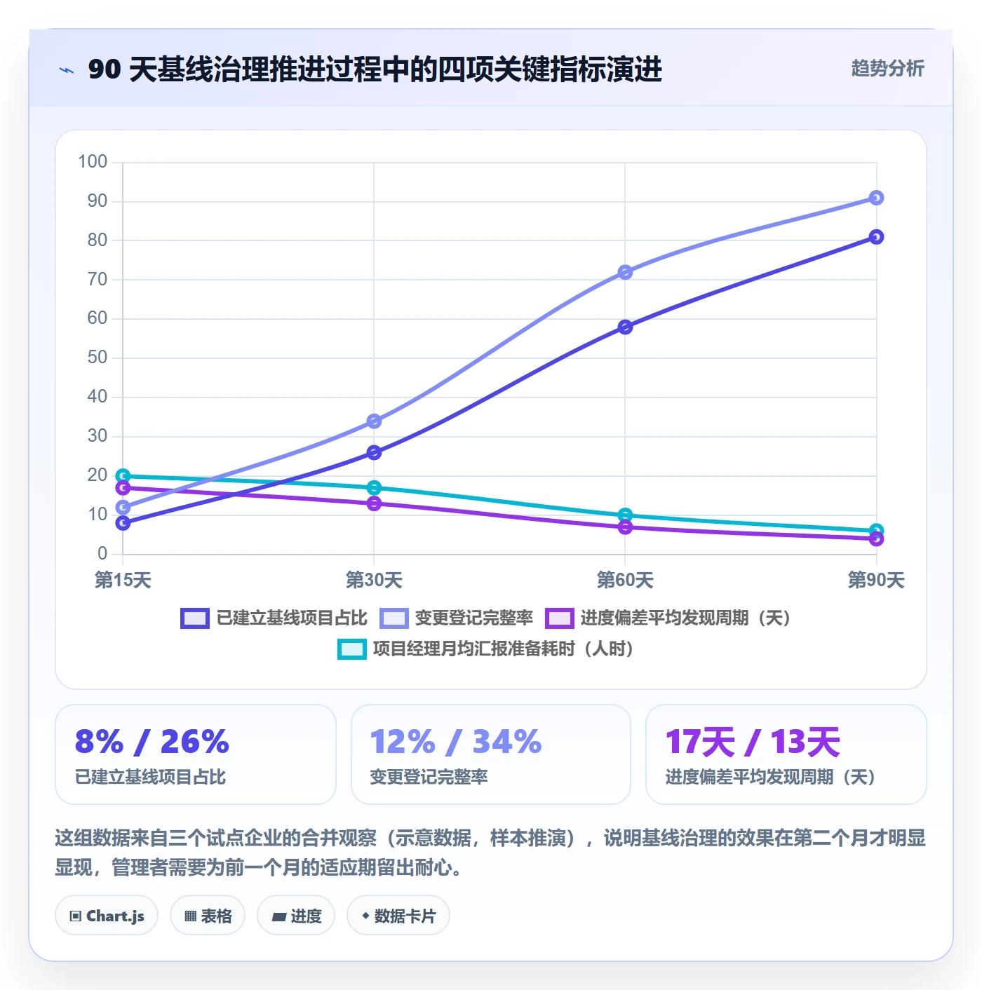 项目规划计划基线教程:企业管理者实操方法,避坑指南