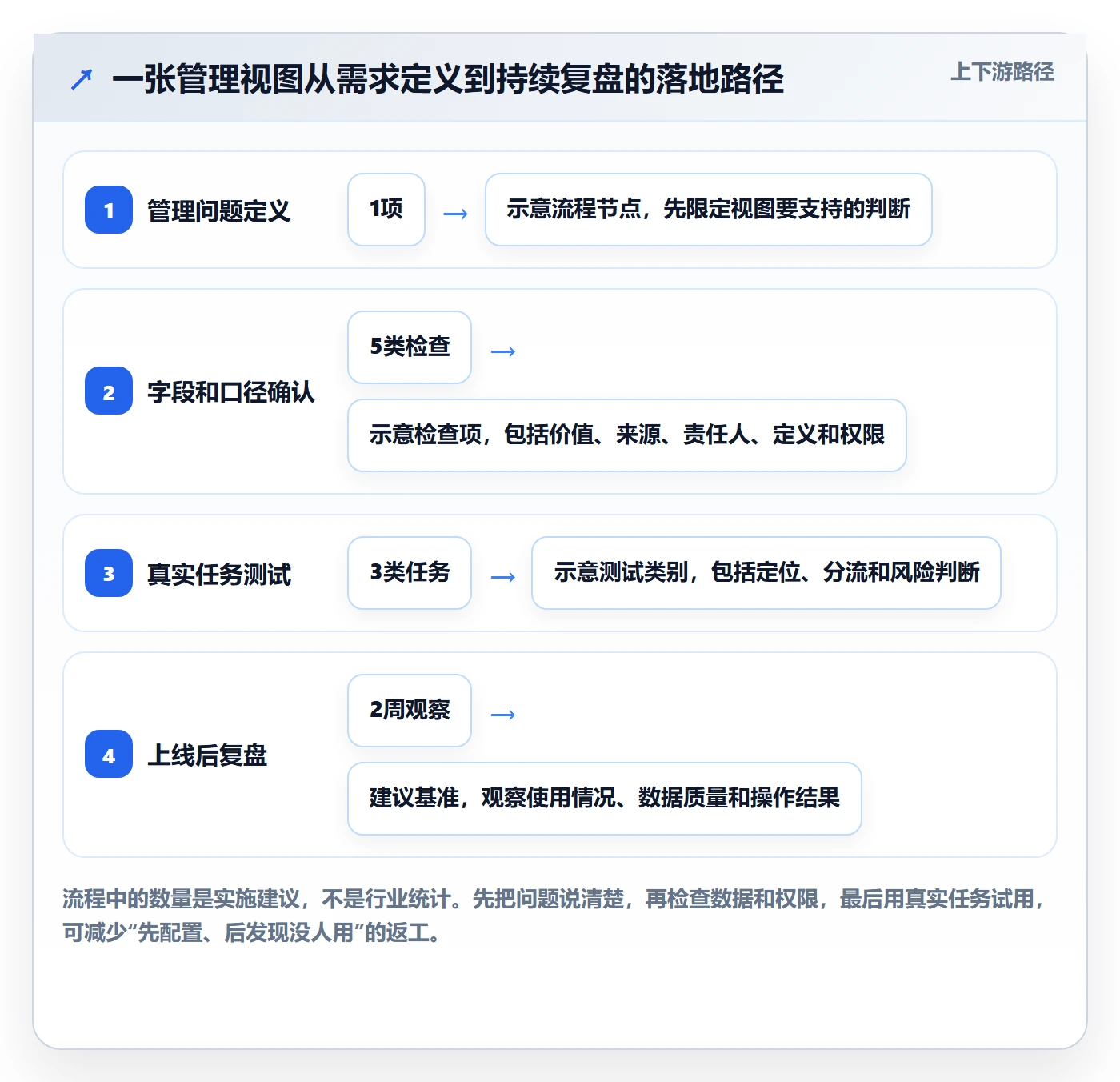 自定义列实操方法:企业管理者提升列表视图效率的数据分析方法与模板