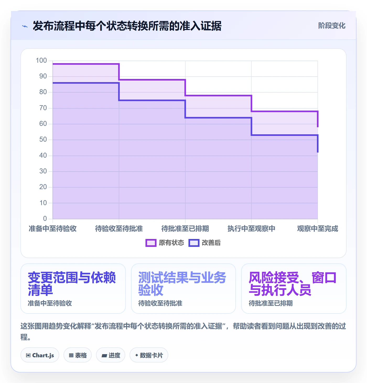 发布最佳实践：跨部门团队发布管理流程优化，常见问题