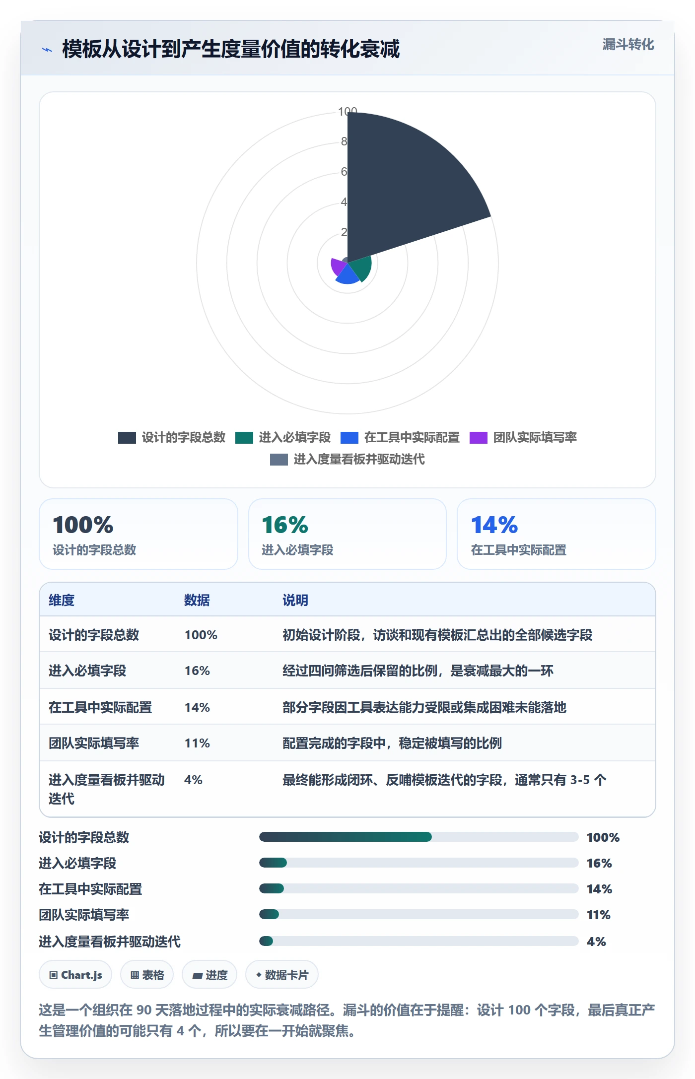 标准项目管理指南:跨部门团队如何做好项目模板,效率提升全流程