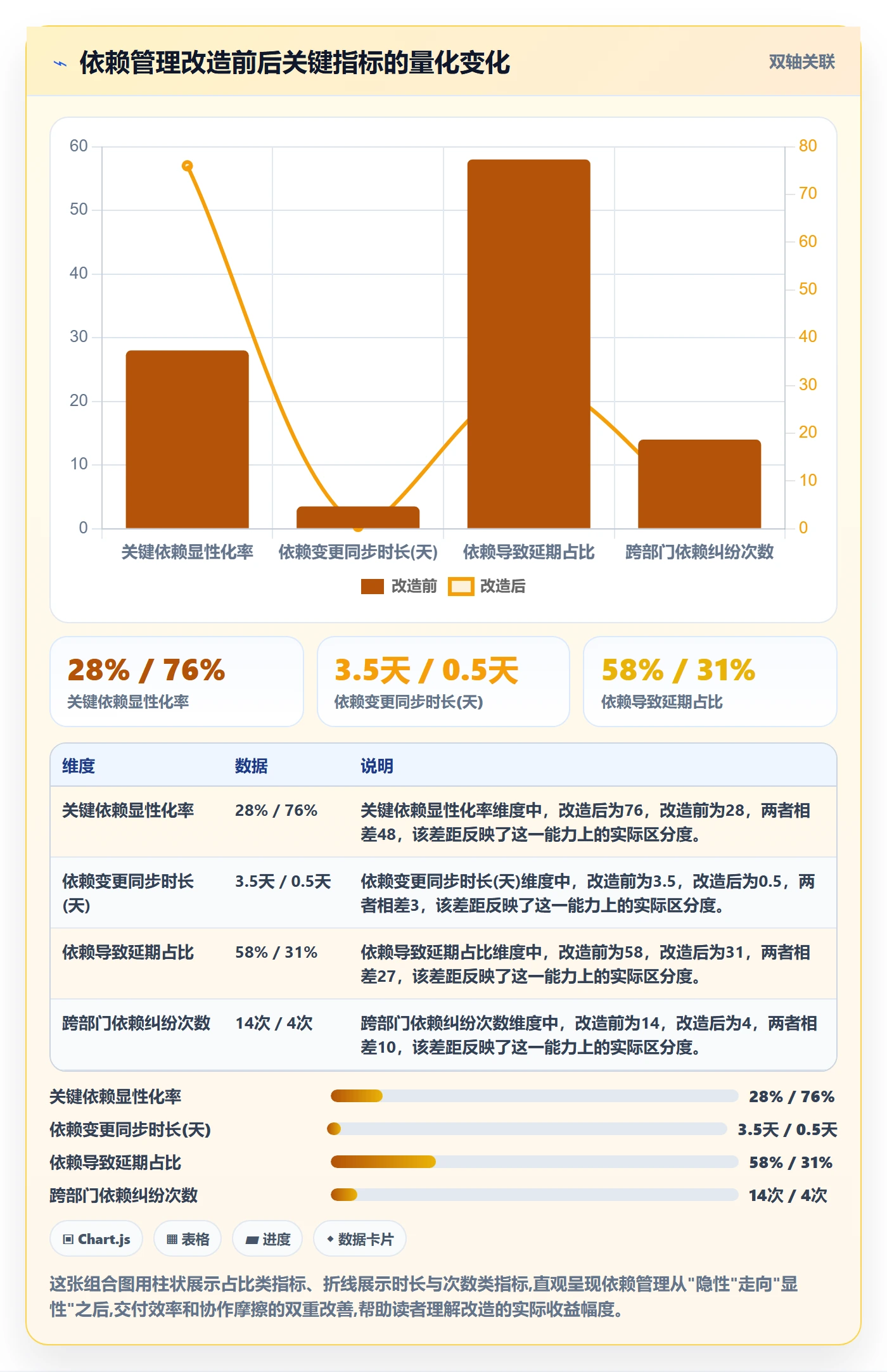 FF管理指南:管理层如何做好任务依赖,落地方案全流程