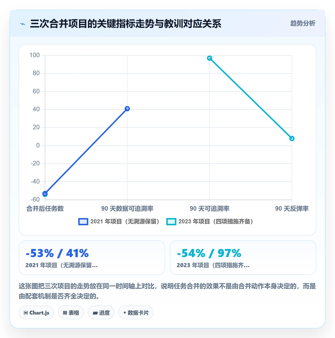任务管理任务合并教程:企业管理者效率提升,避坑指南