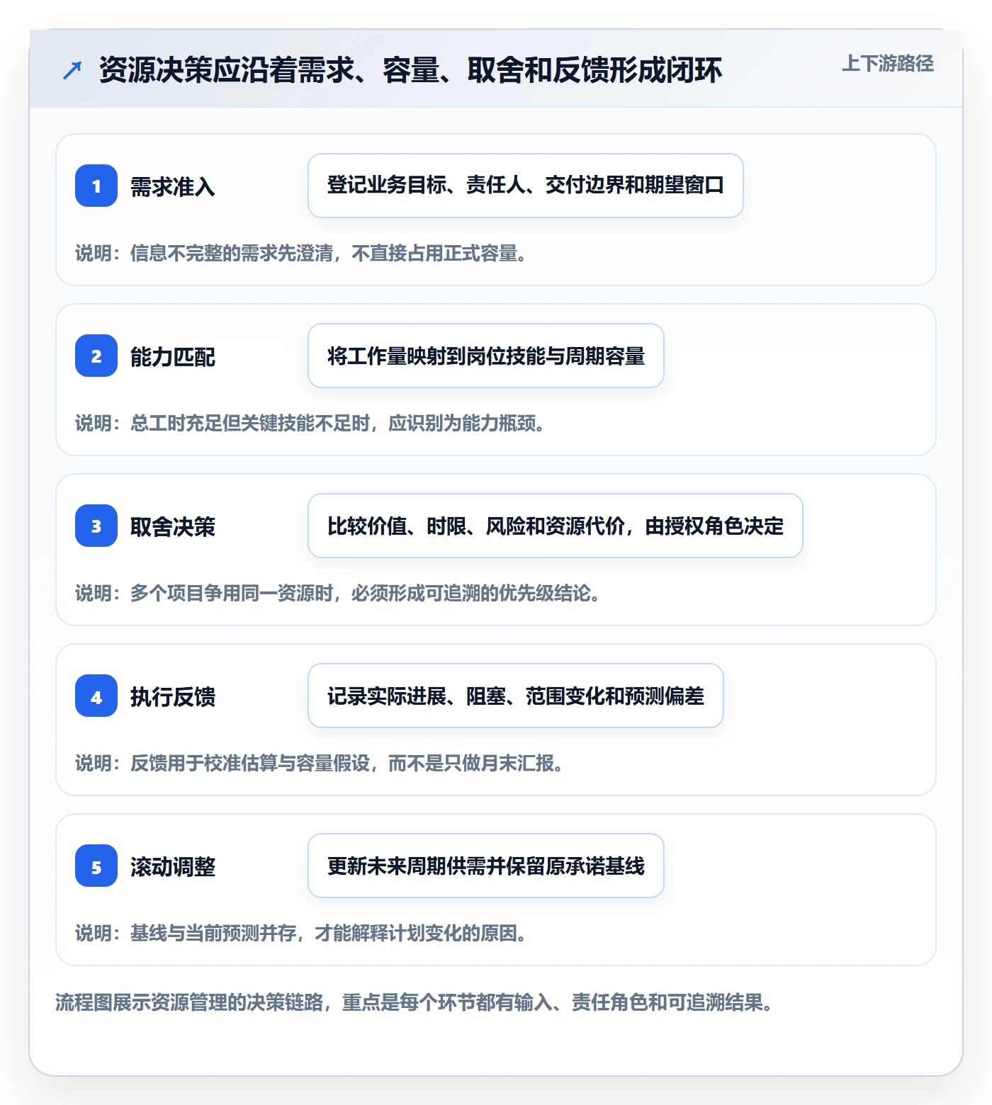 岗位落地方案：跨部门团队开展资源管理的数据分析案例解析