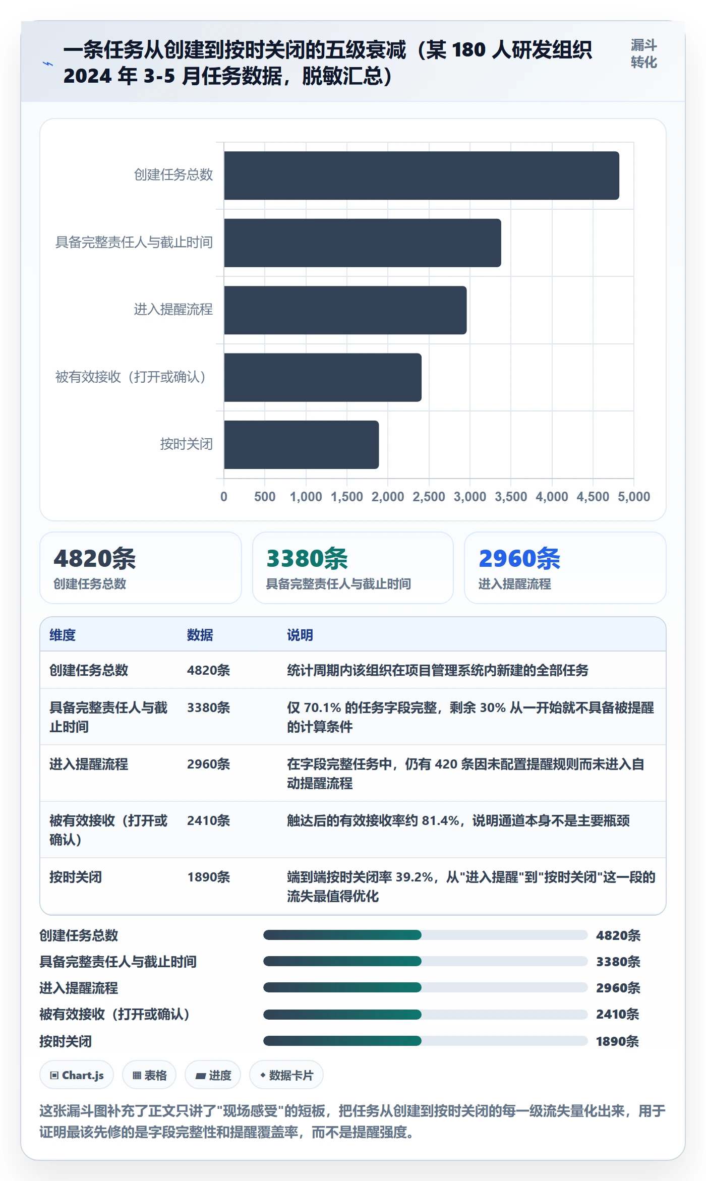 催办落地方案:产品经理开展任务提醒的流程优化案例解析