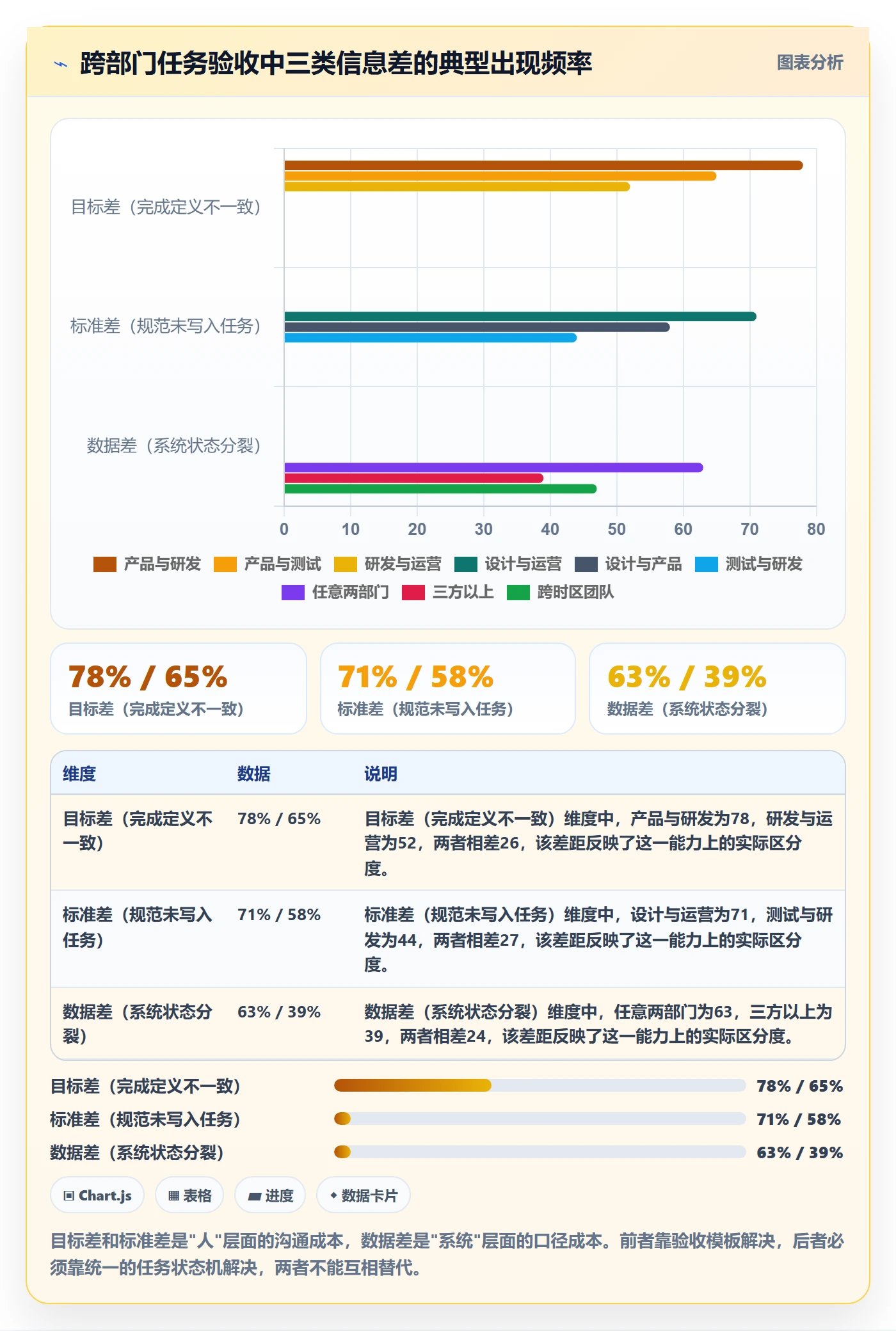 返工怎么做?跨部门团队数据分析:任务验收从0到1