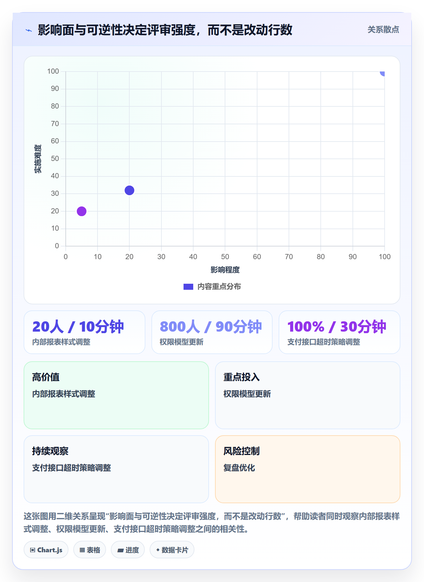 发布管理上线计划教程:管理层制度设计,避坑指南
