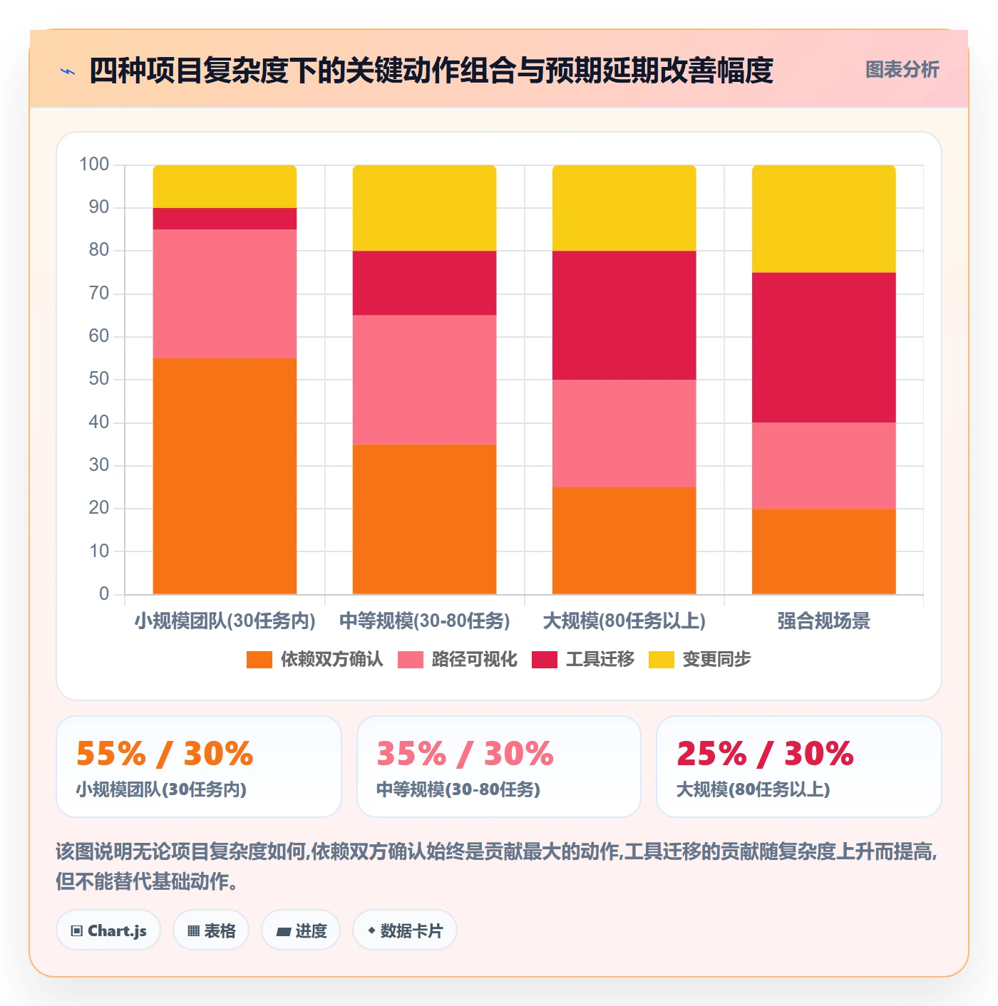 关键路径实操方法:企业管理者提升任务依赖效率的协同管理方法与模板