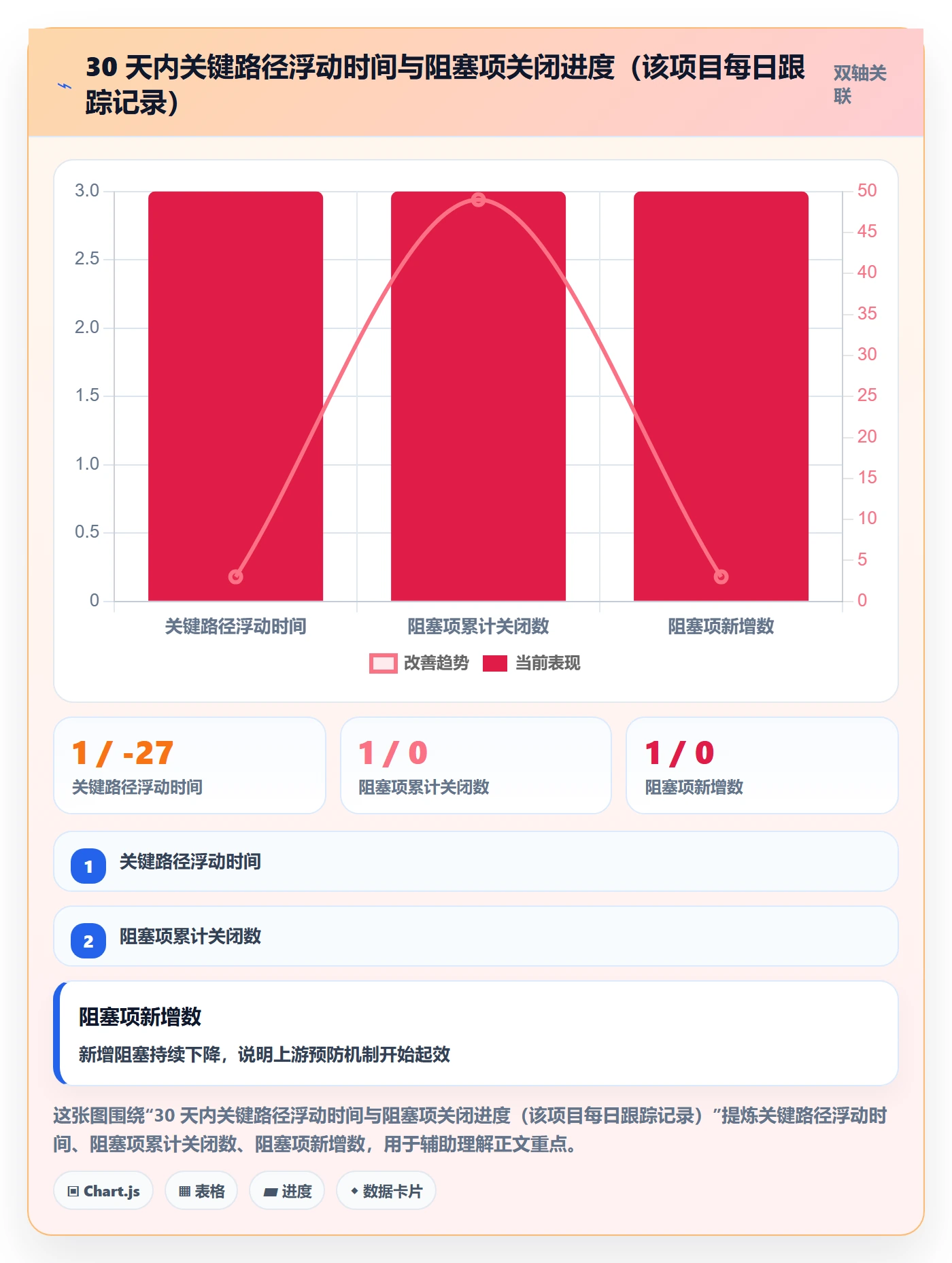 实际进度落地方案:项目负责人开展进度管理的落地方案案例解析