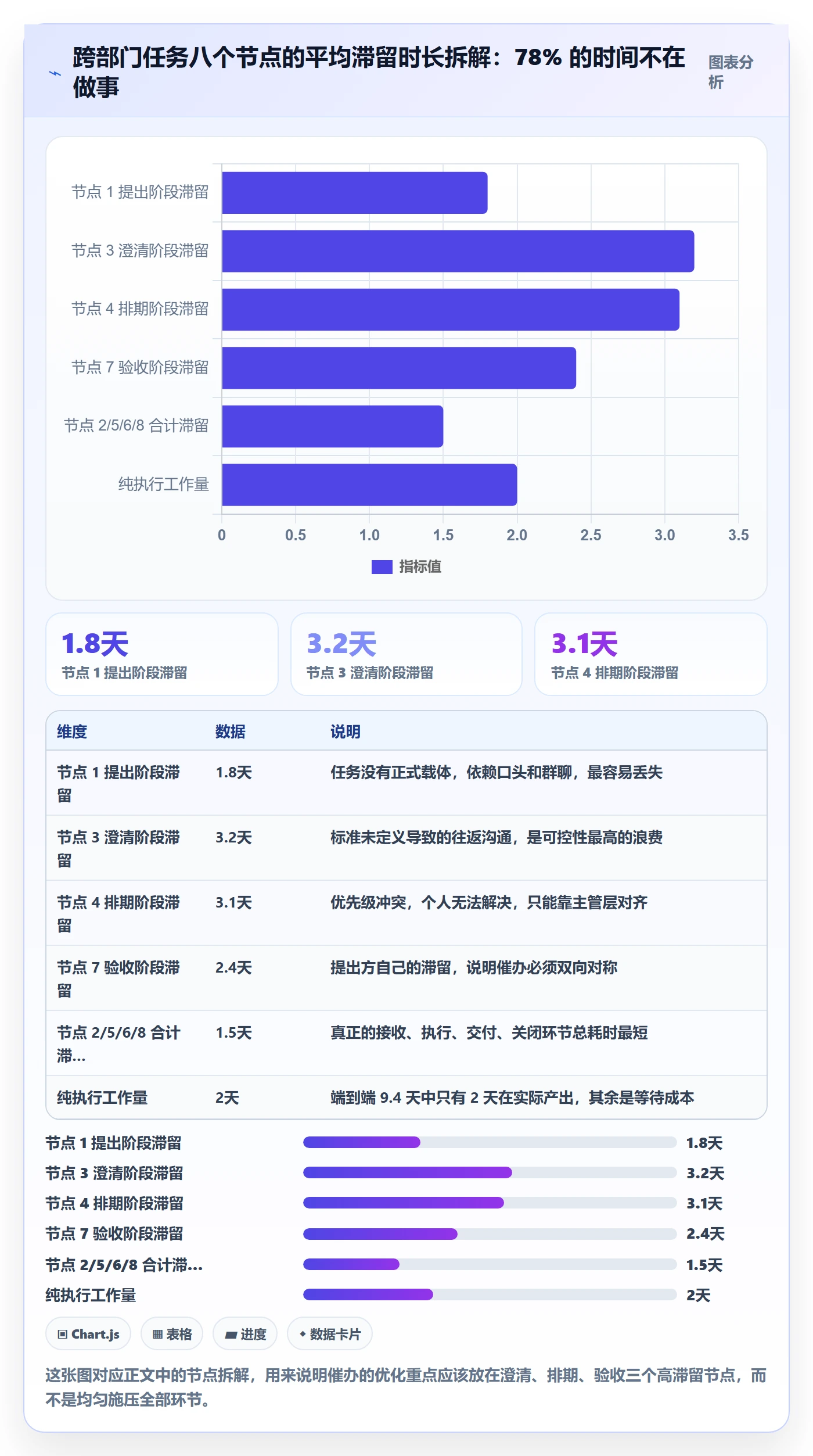 任务提醒催办教程:跨部门团队入门指南,避坑指南